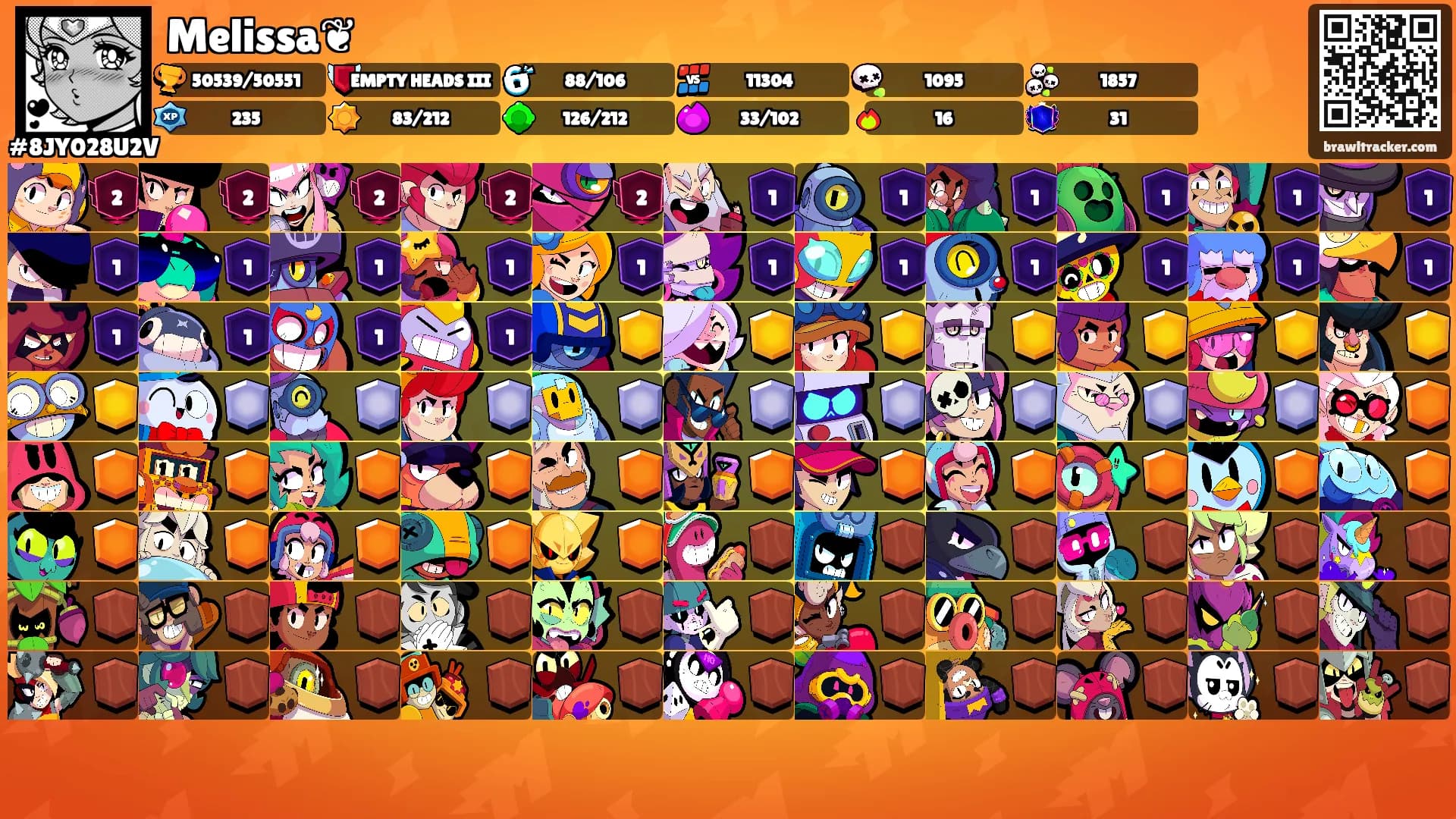Melissa❦'s Ranks