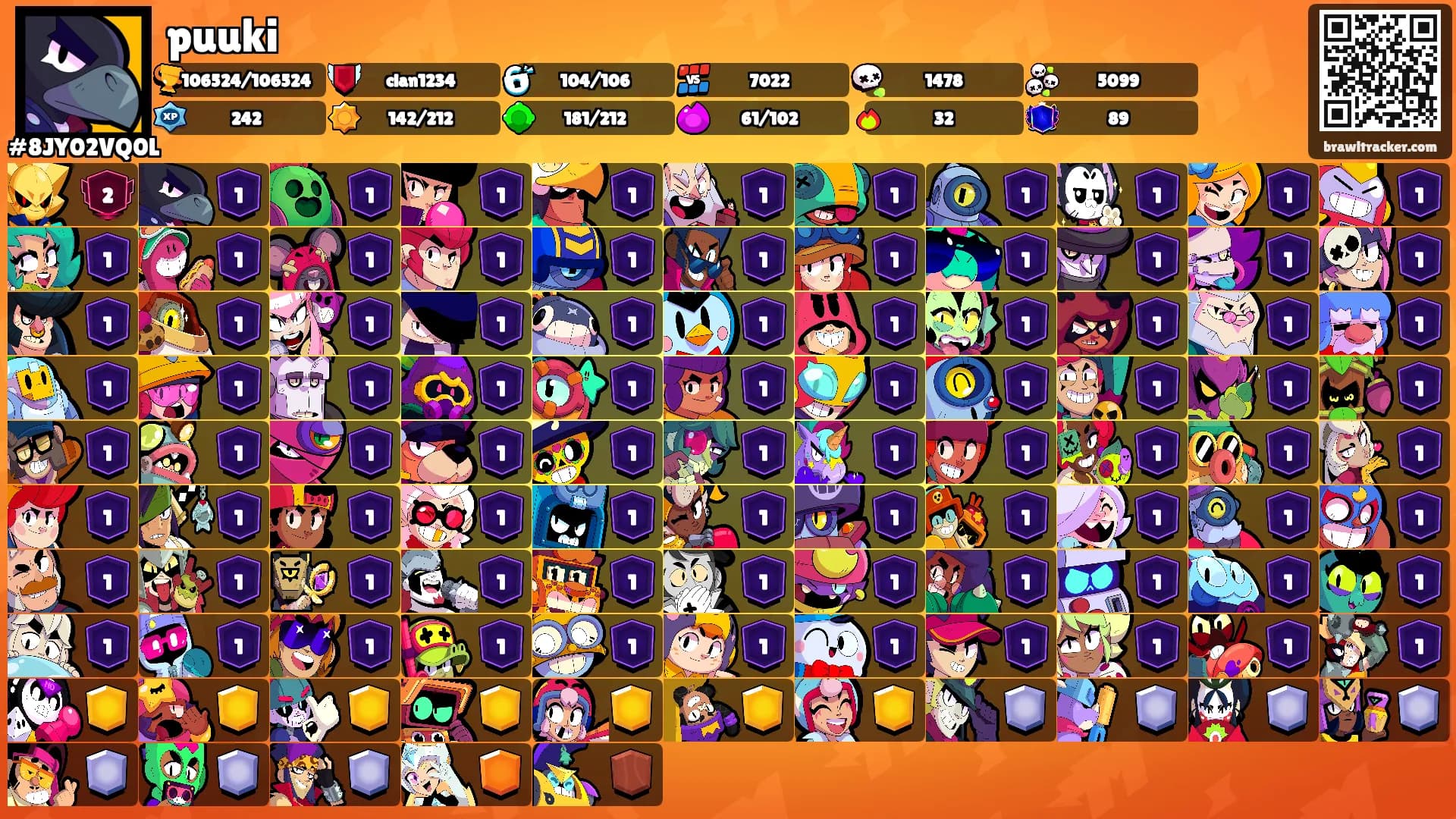 puuki's Ranks