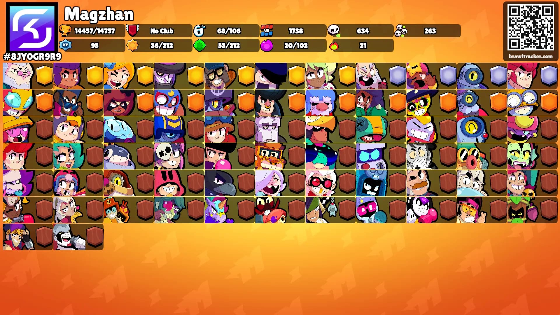 Magzhan's Ranks
