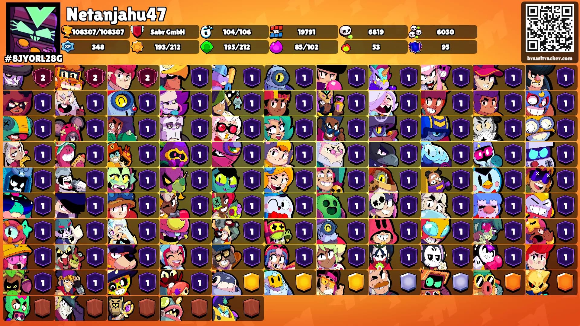 Netanjahu47's Ranks