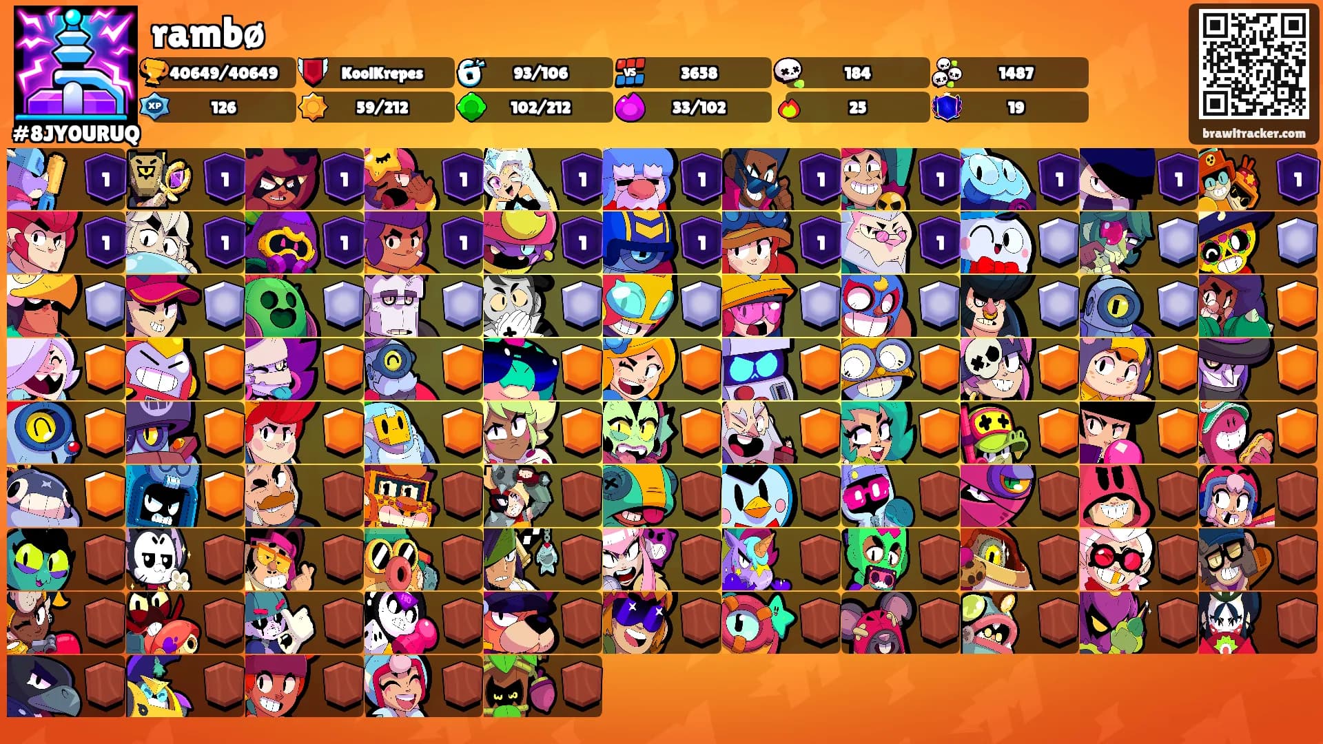 rambø's Ranks