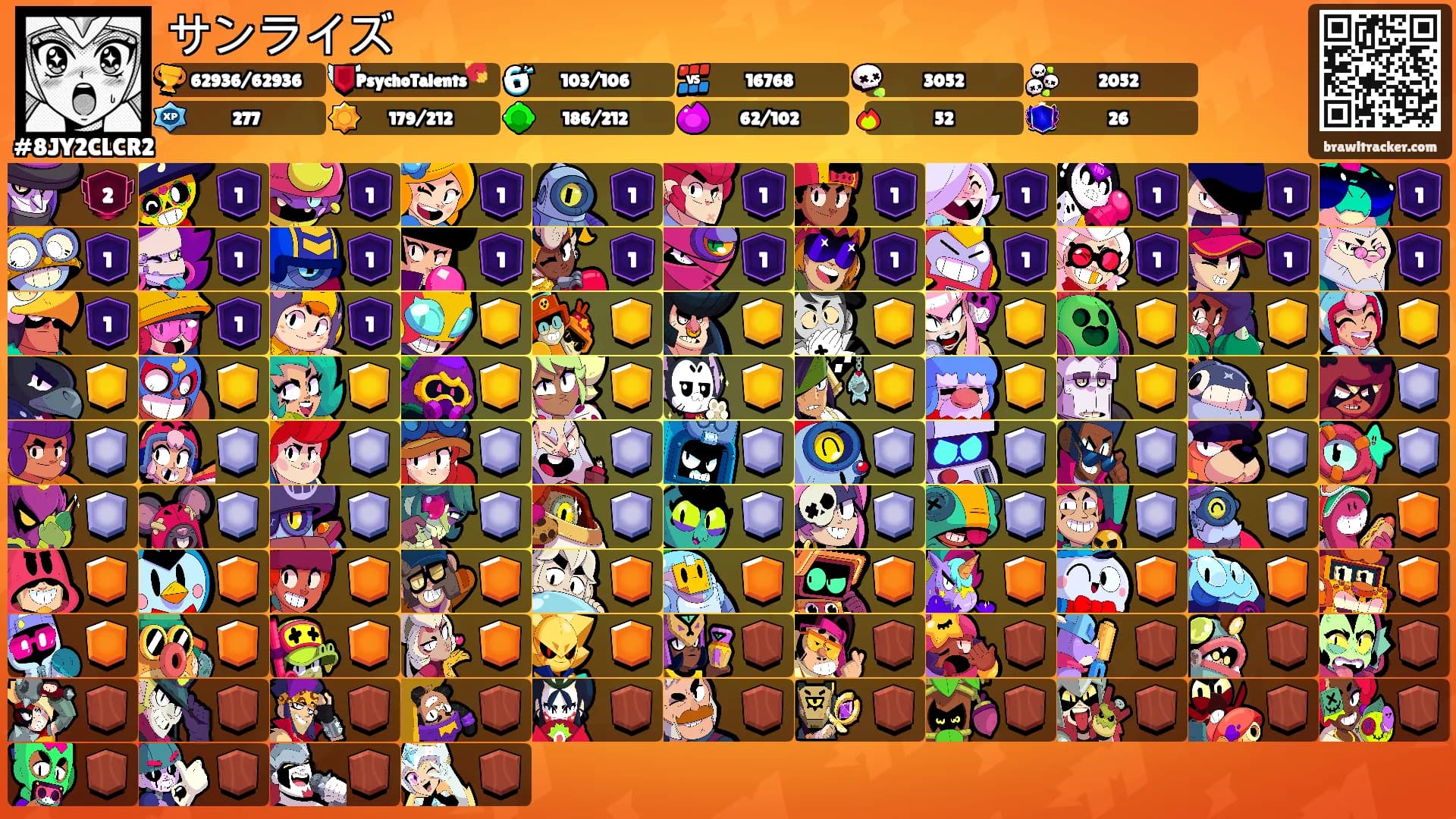 サンライズ's Ranks