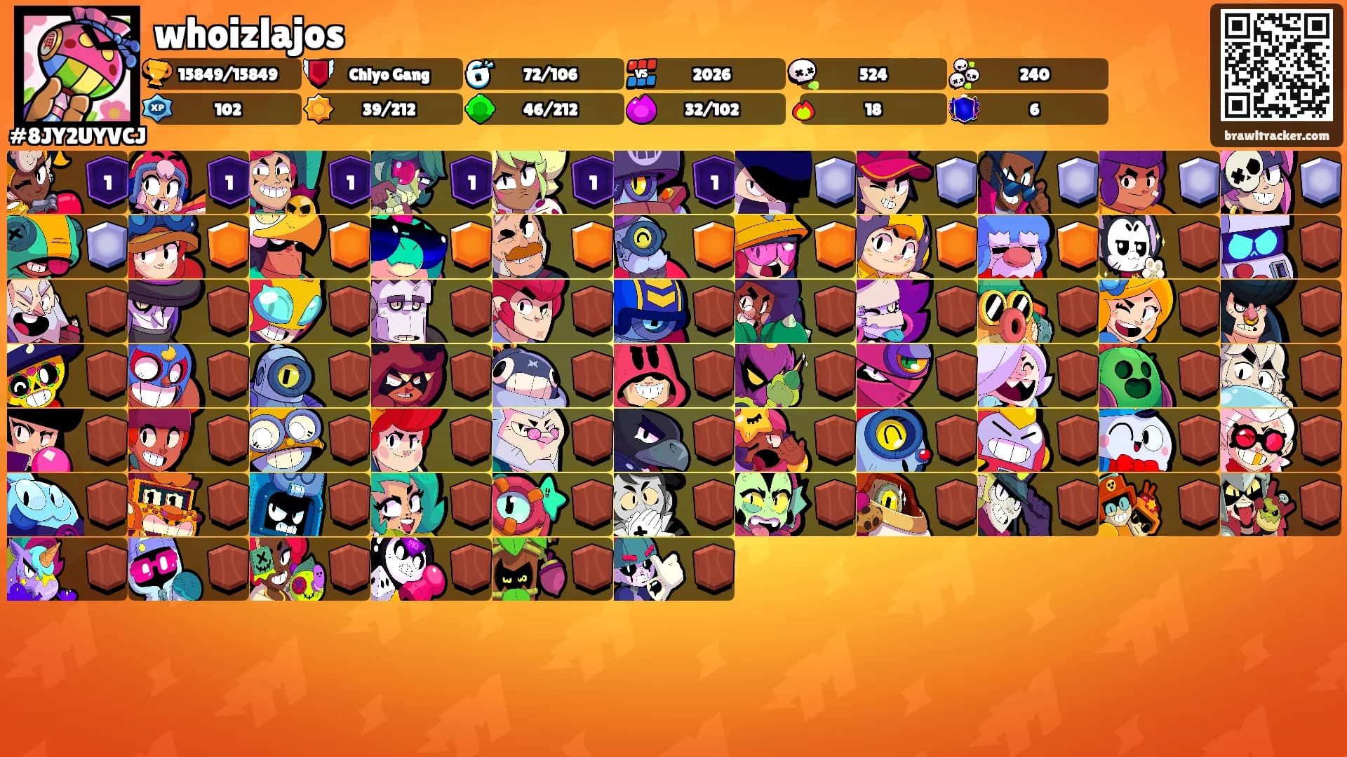 whoizlajos's Ranks