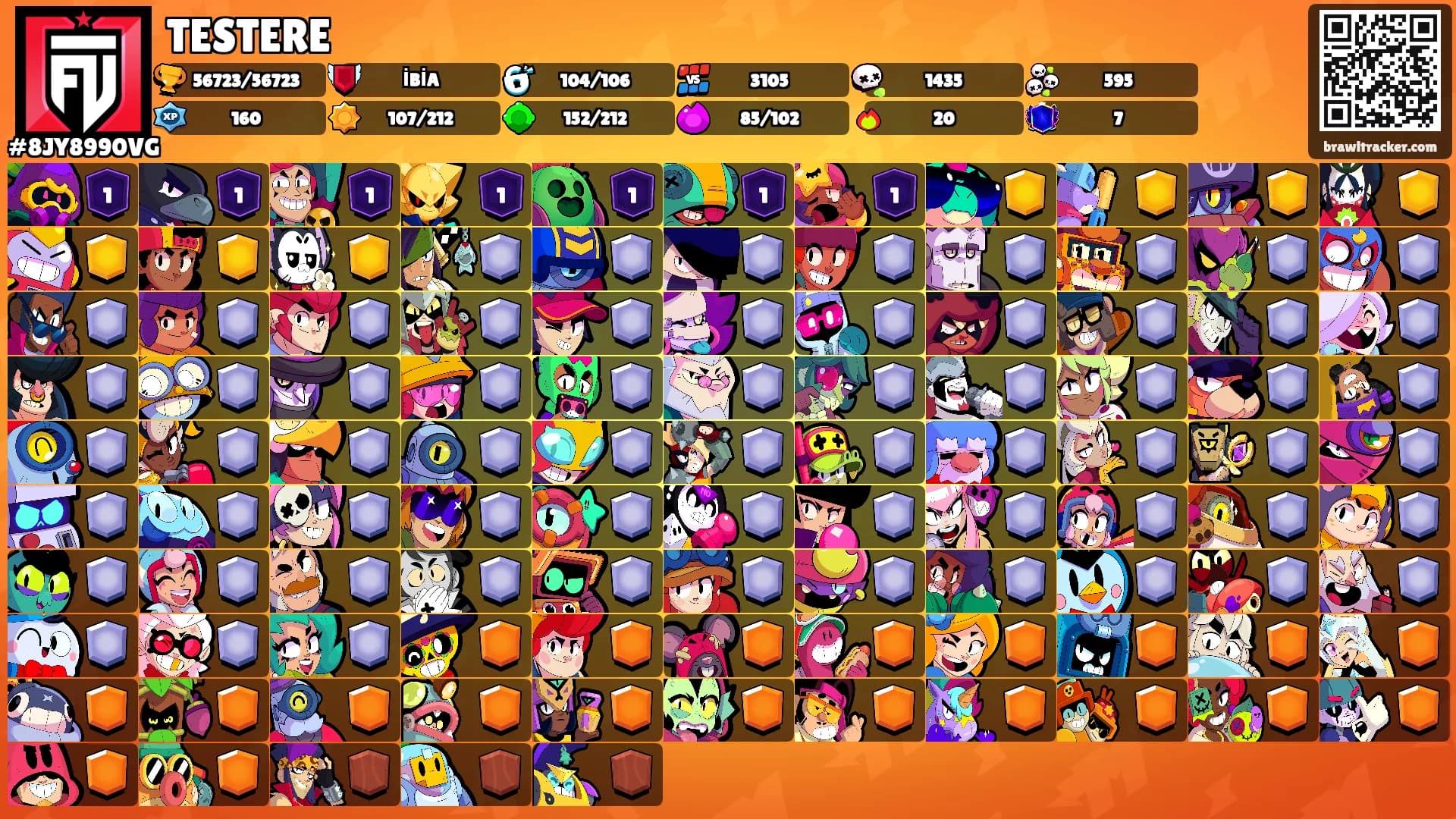 TESTERE's Ranks
