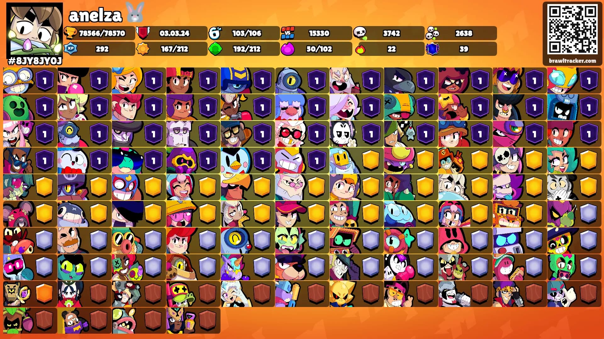 anelza 🐰's Ranks