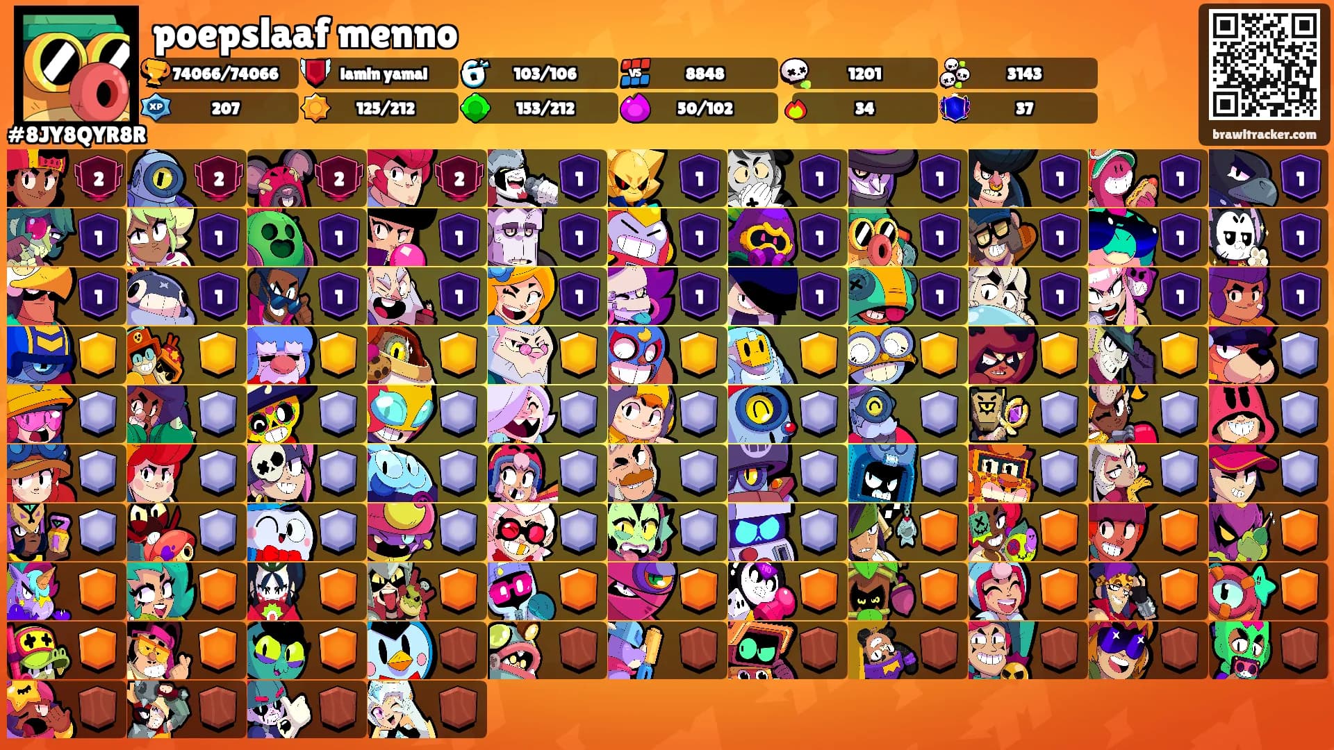 poepslaaf menno's Ranks
