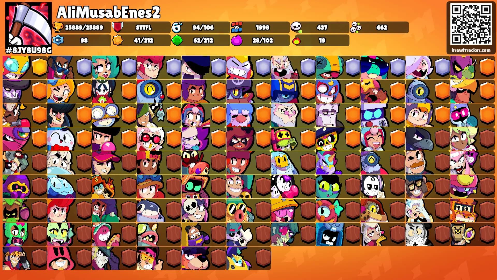 AliMusabEnes2's Ranks