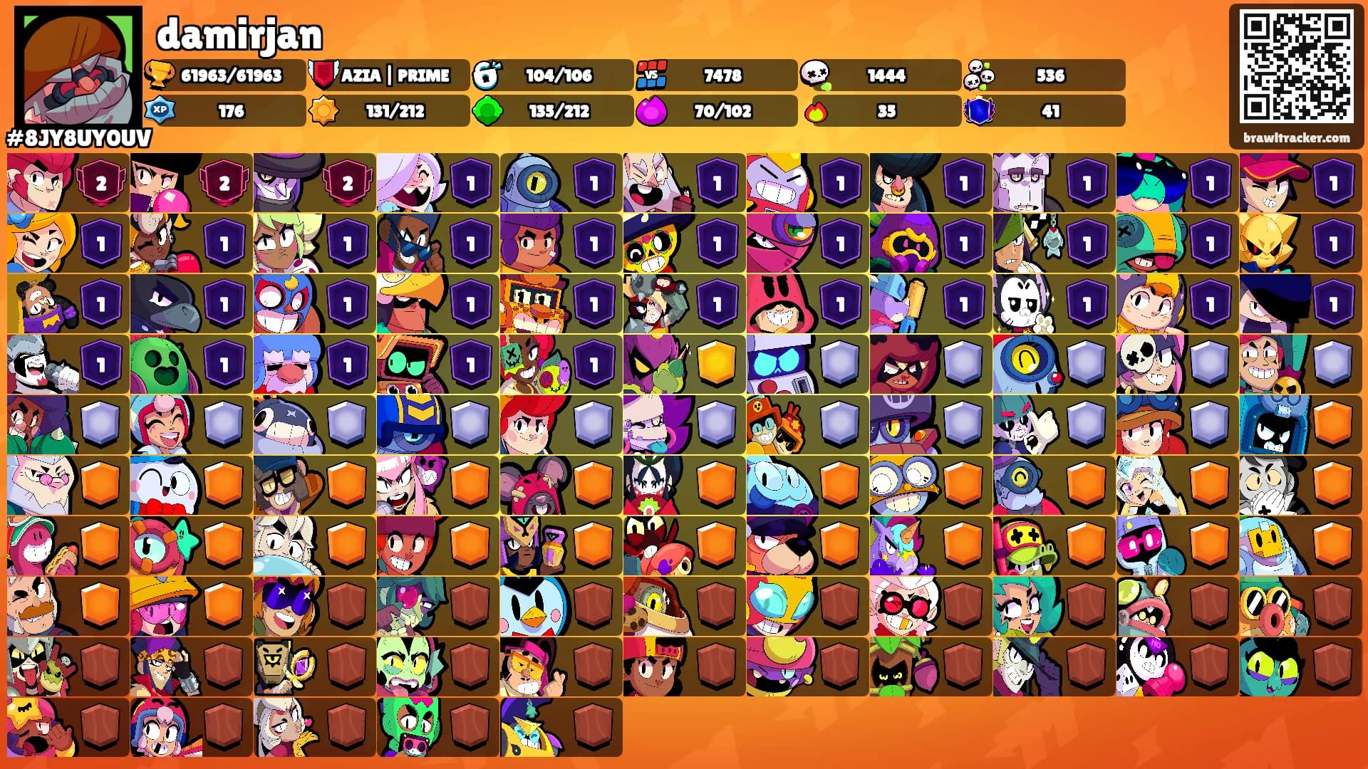 damirjan's Ranks