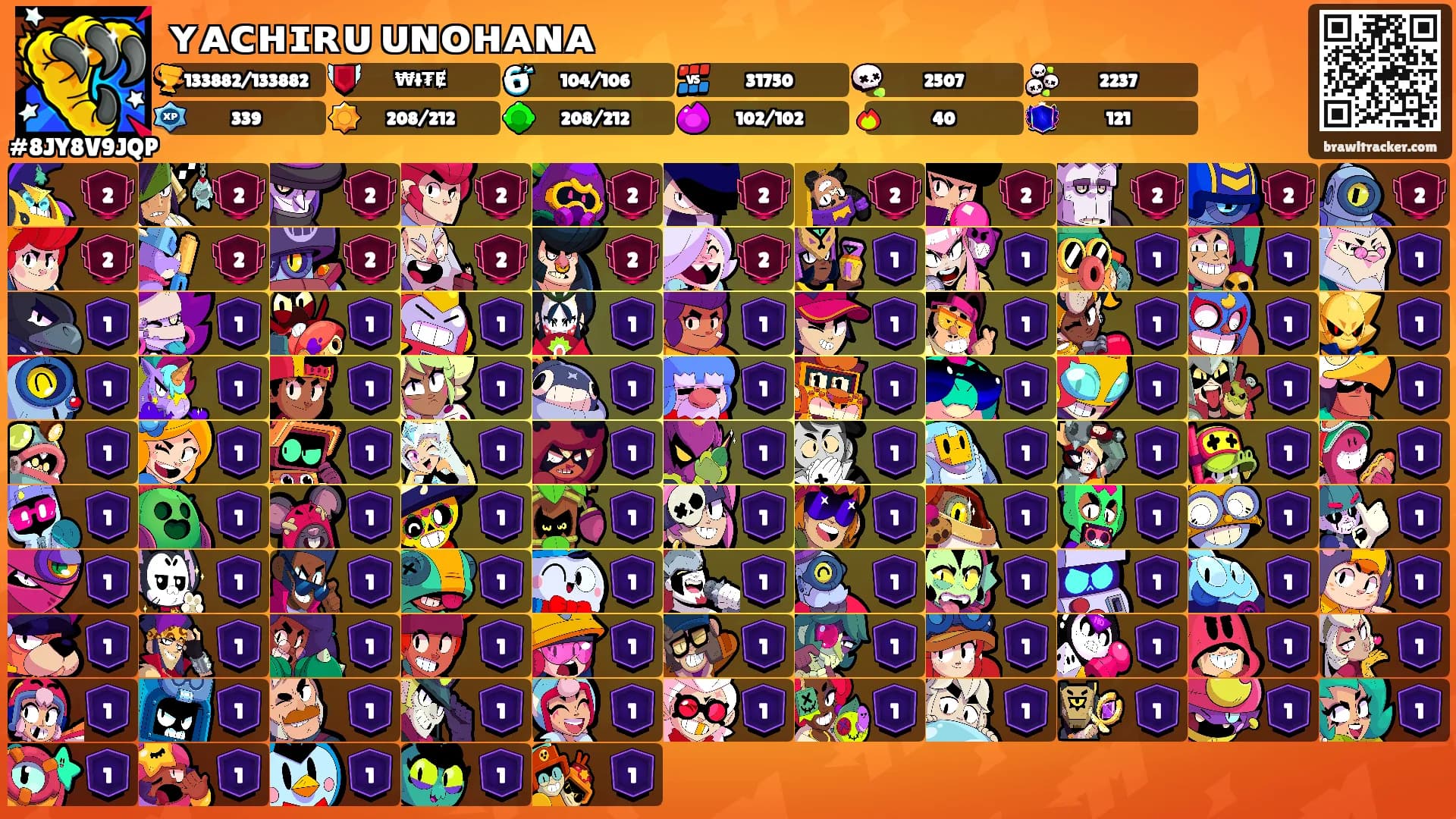 ʏᴀᴄʜɪʀᴜ ᴜɴᴏʜᴀɴᴀ's Ranks