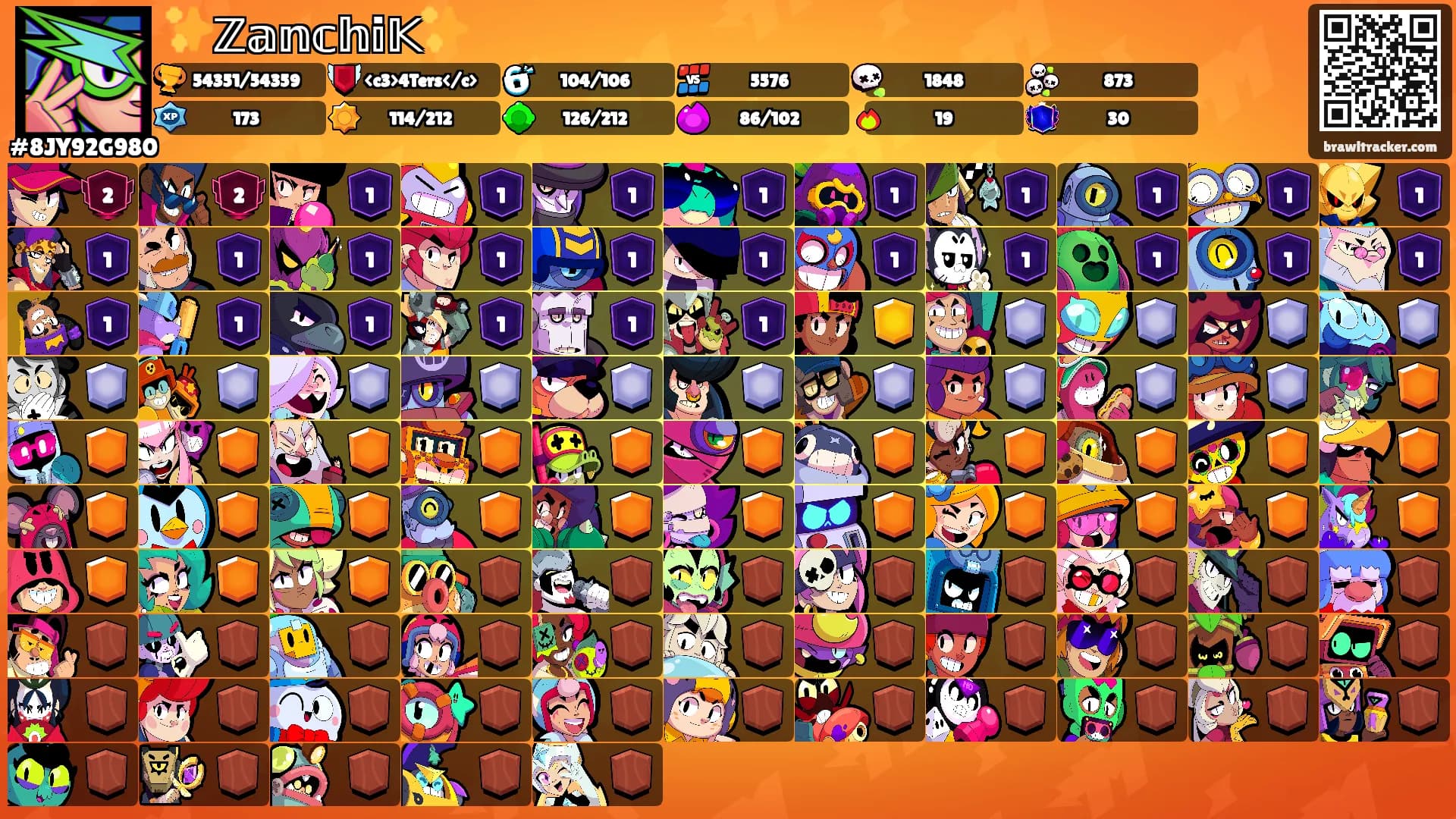 ✨ℤ𝕒𝕟𝕔𝕙𝕚𝕂✨'s Ranks