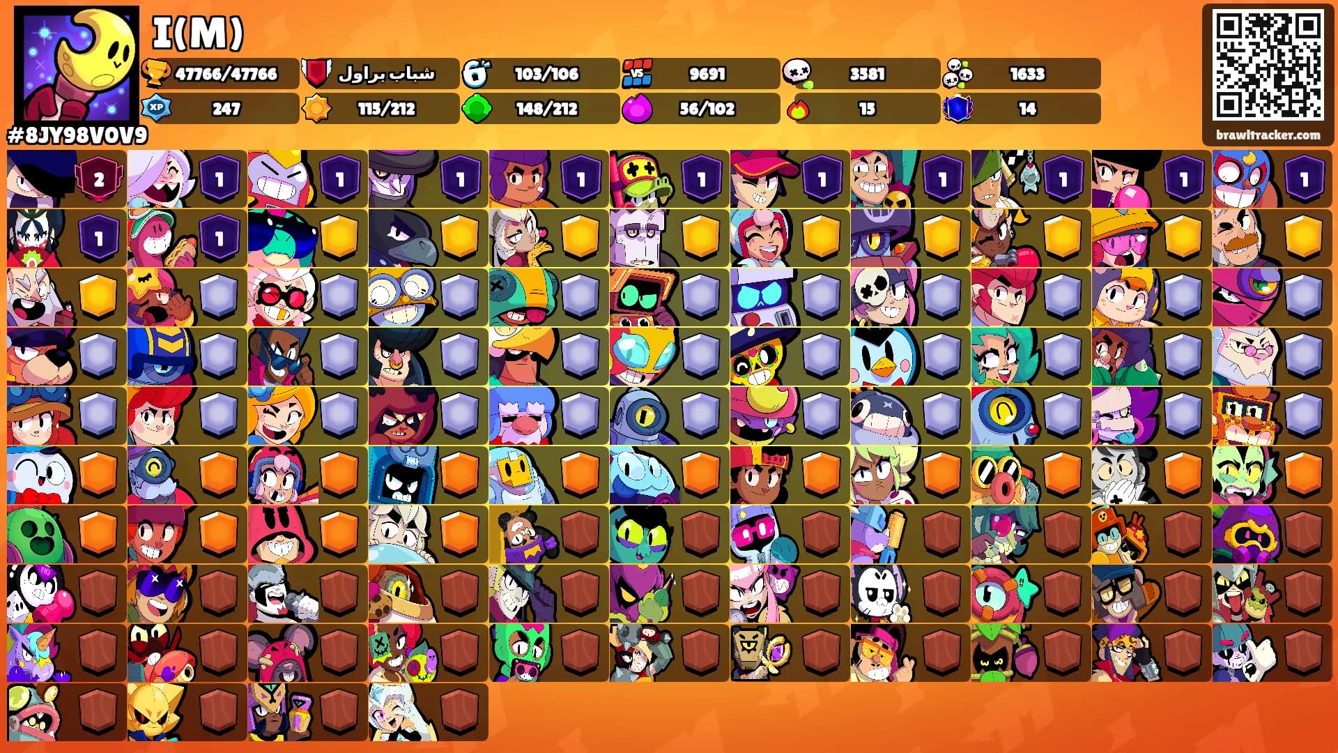 I(M)'s Ranks