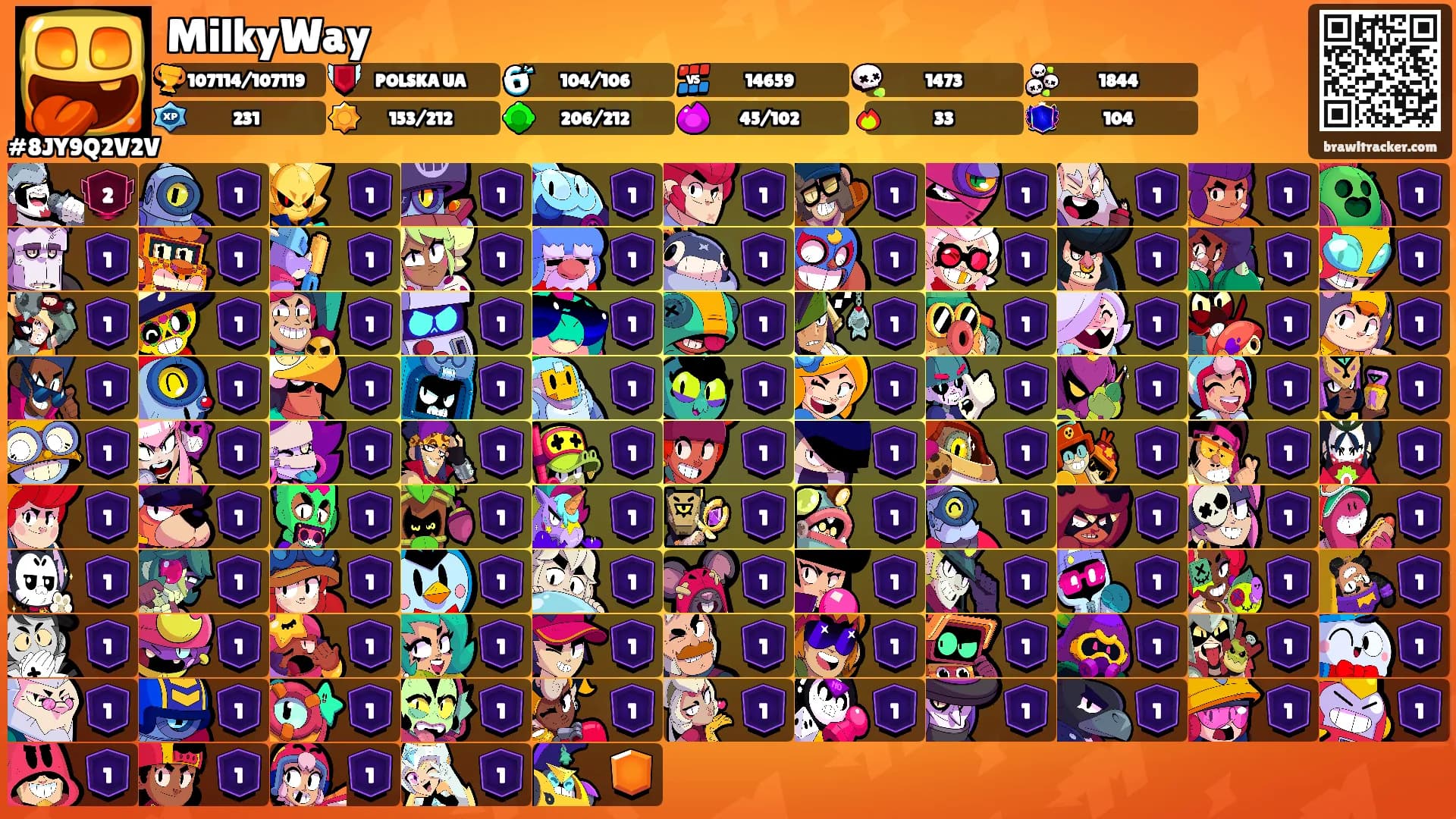 MilkyWay's Ranks