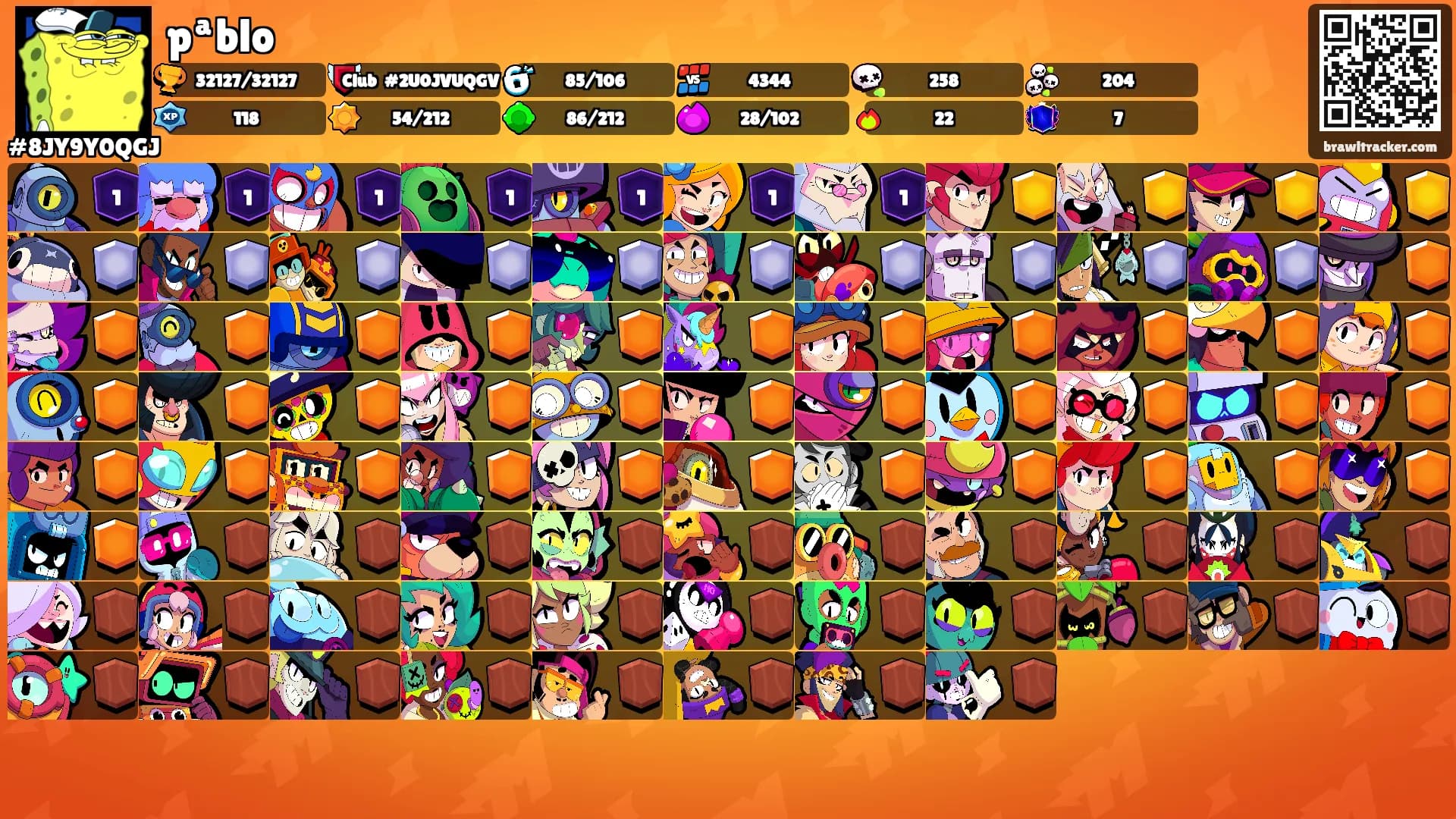 pªblo's Ranks