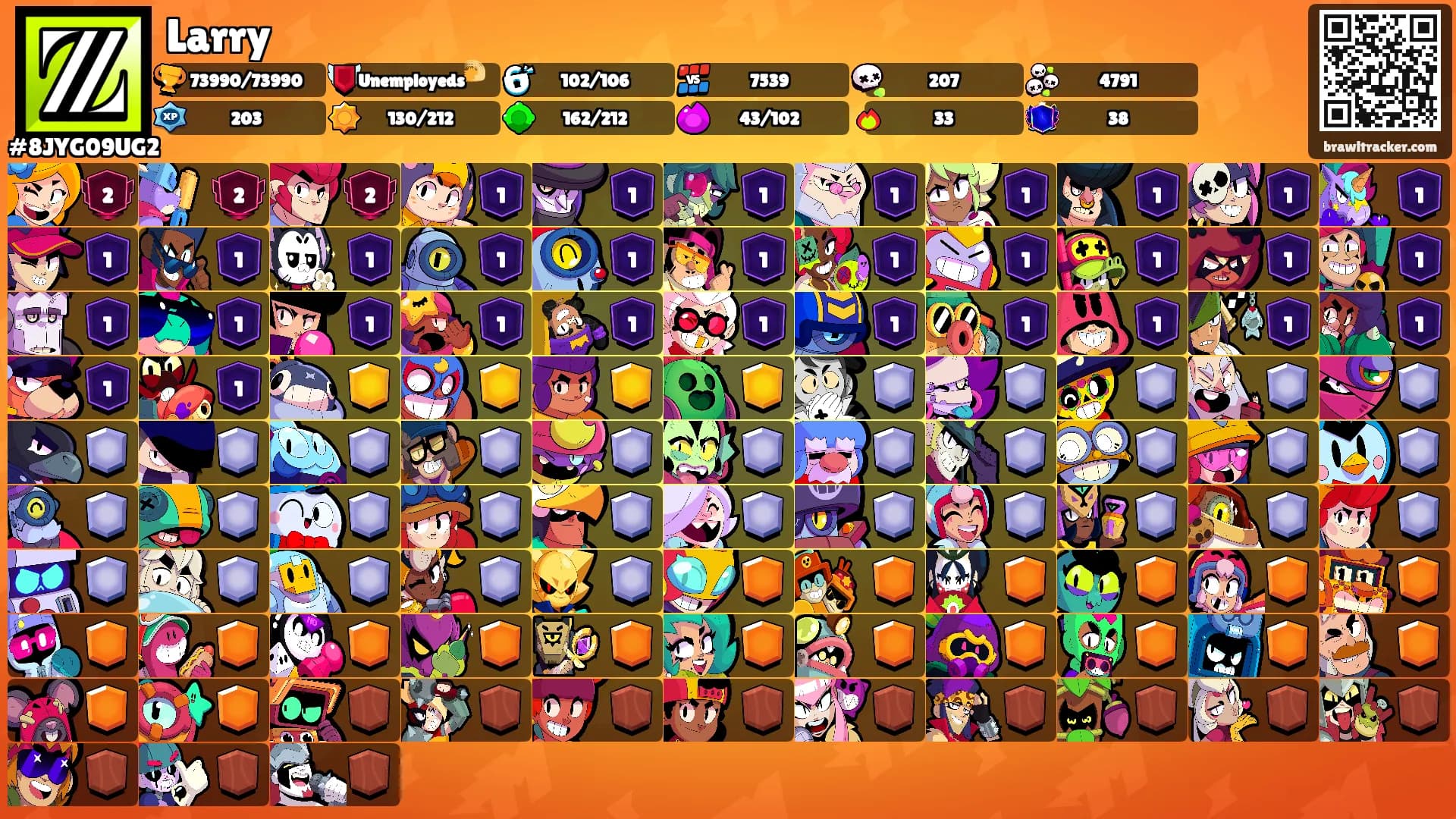Larry's Ranks