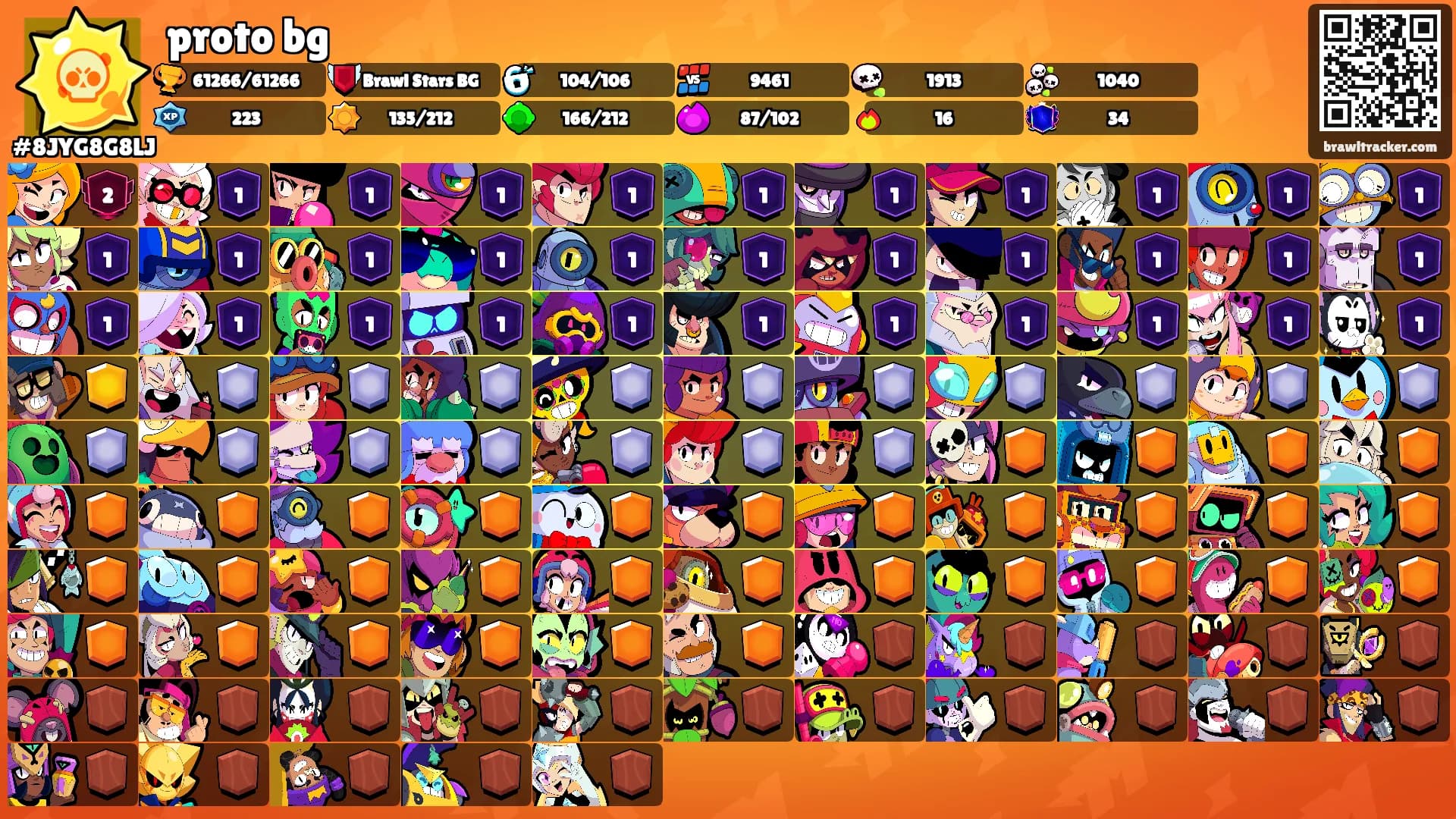 proto bg's Ranks