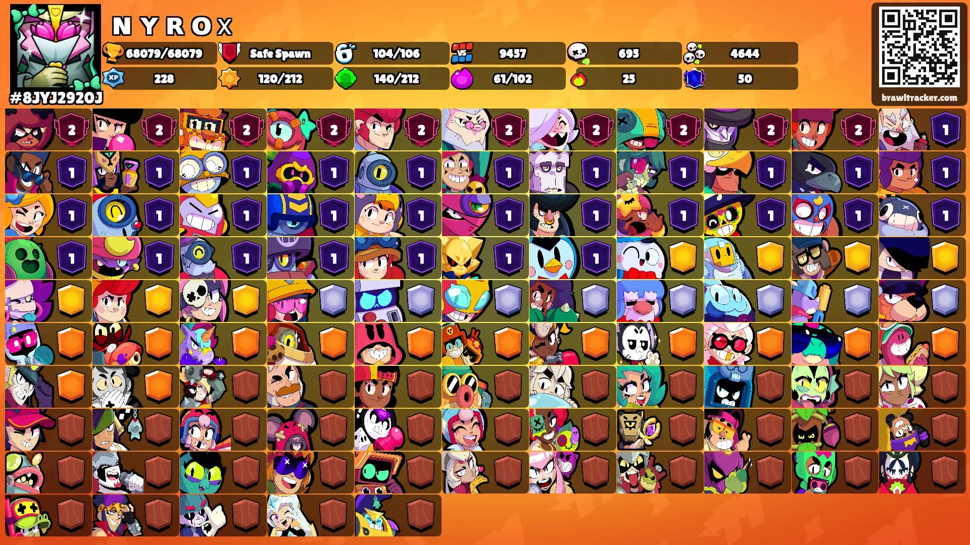 ɴ ʏ ʀ ᴏ 𝗑's Ranks