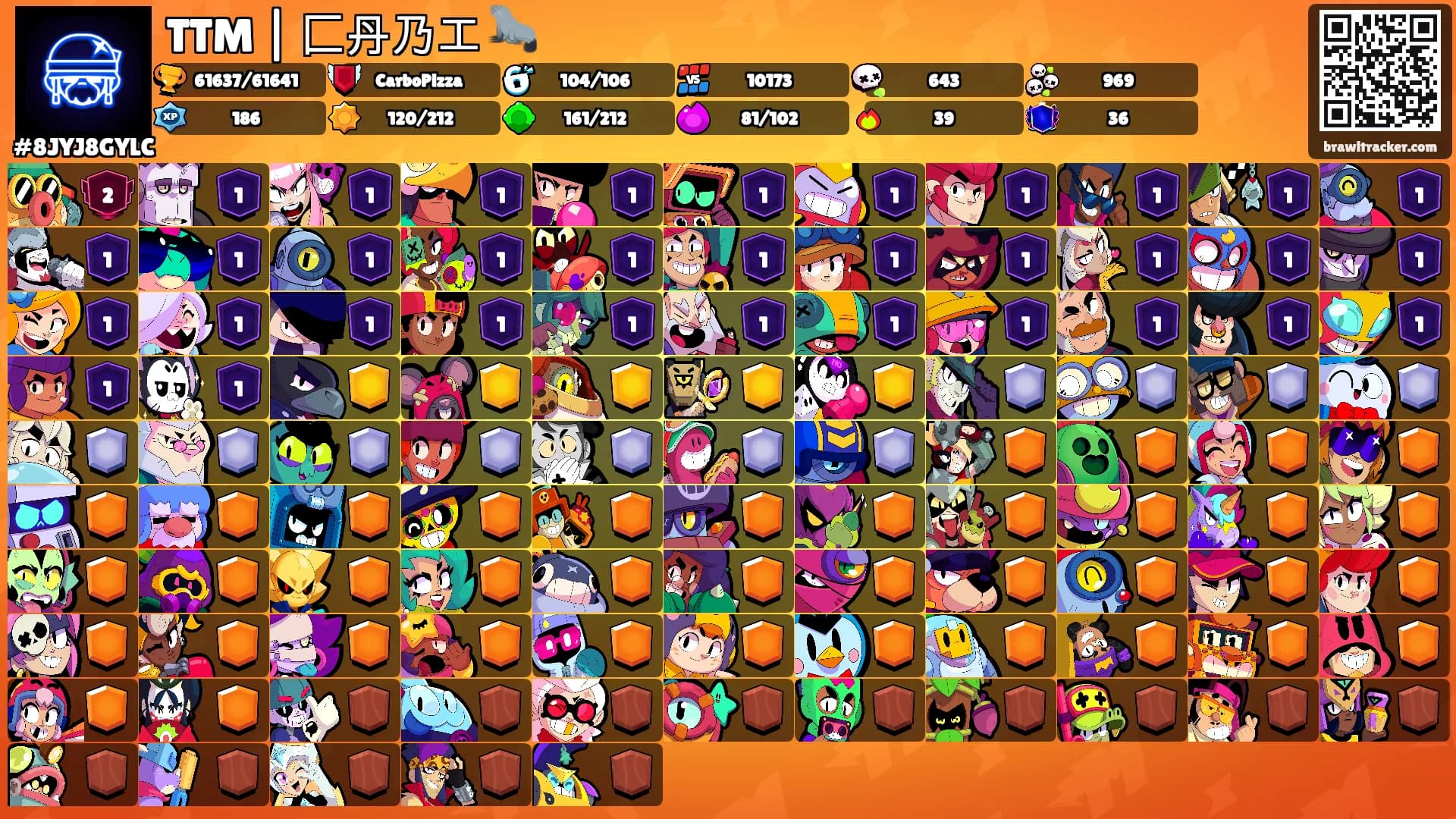 TTM | 匚丹乃工 🦭's Ranks