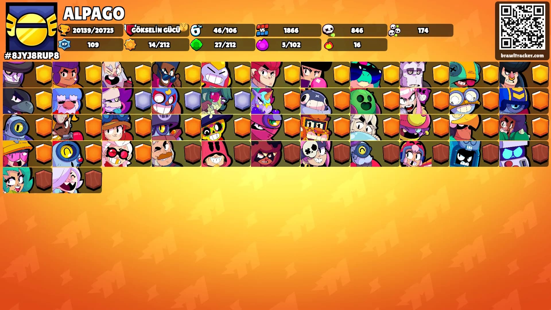 ALPAGO's Ranks