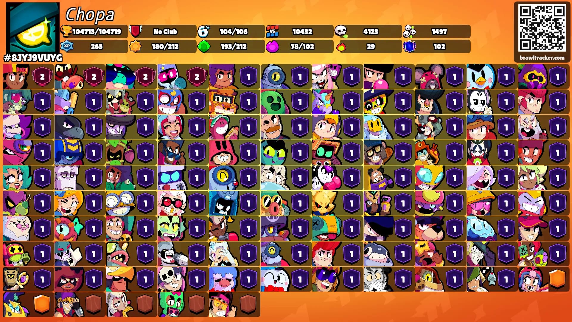 𝘊𝘩𝘰𝘱𝘢's Ranks