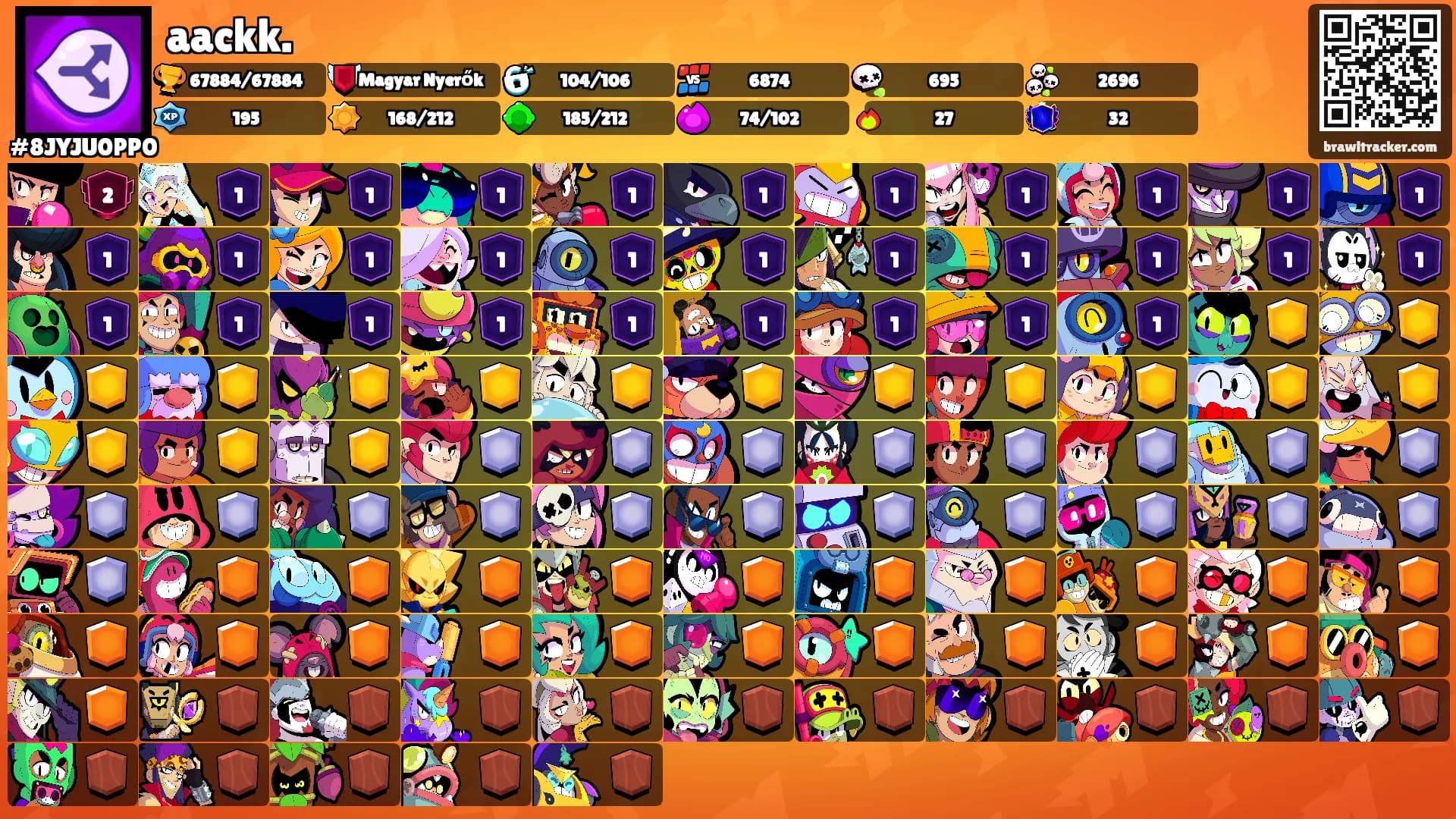 aackk.'s Ranks