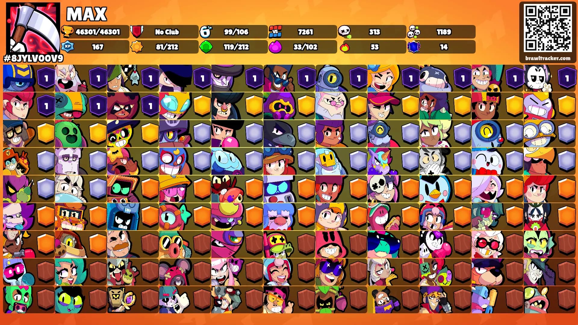 MAX's Ranks