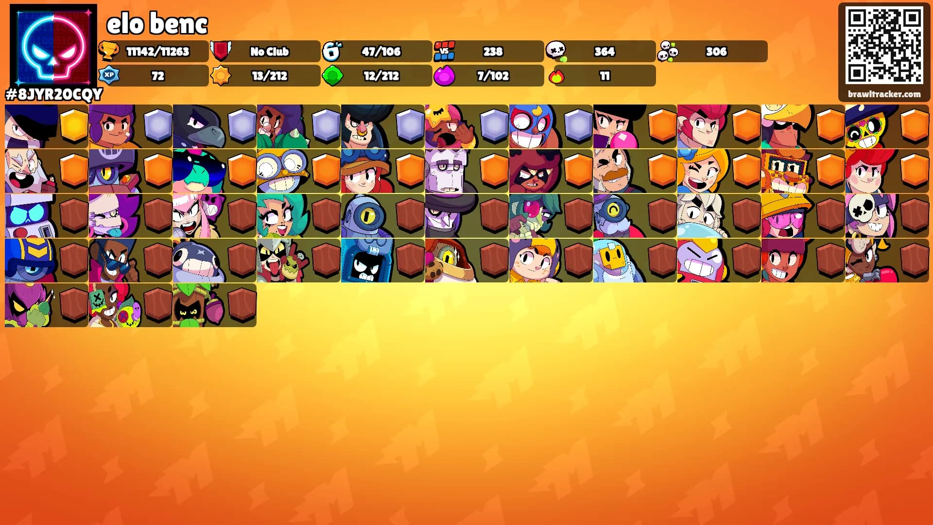 elo benc's Ranks