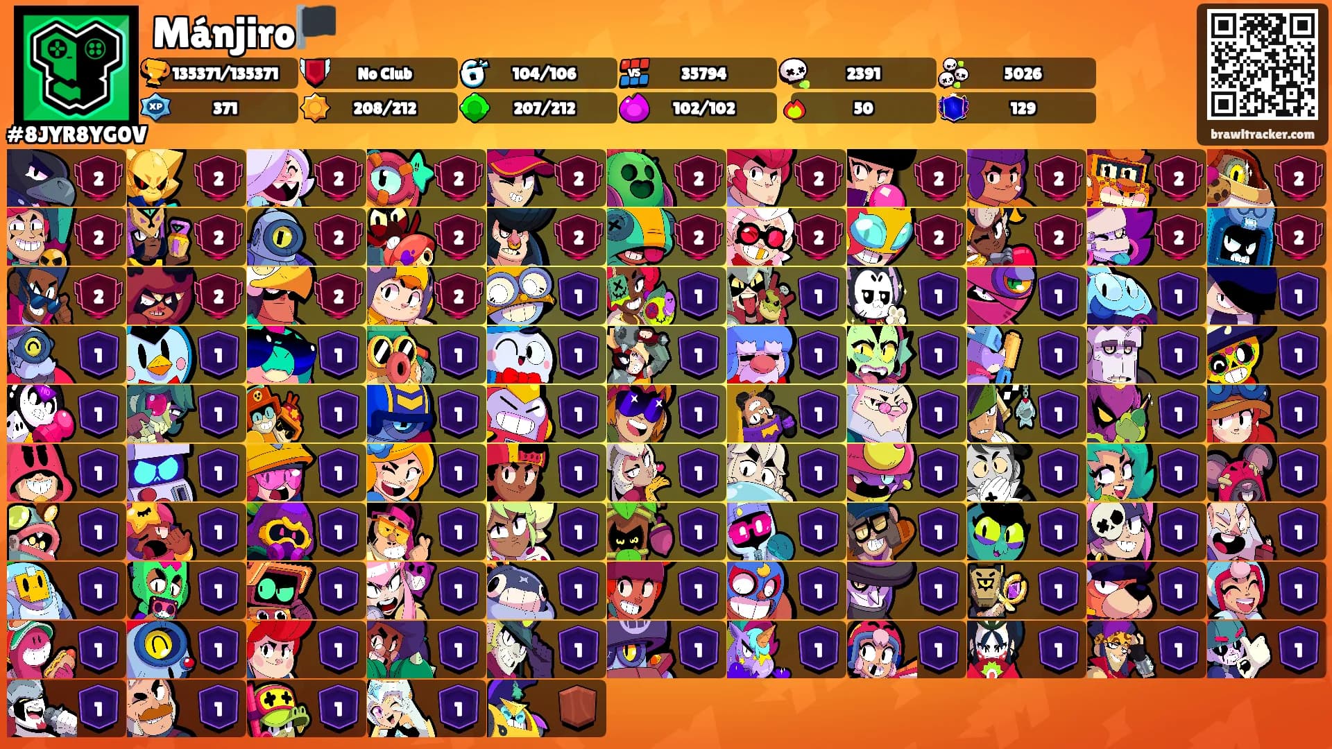 Mánjiro🏴's Ranks