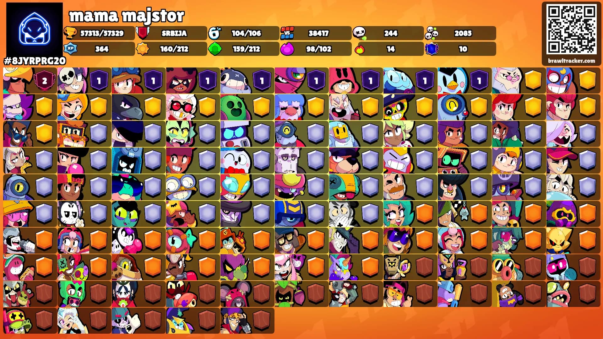 mama majstor's Ranks