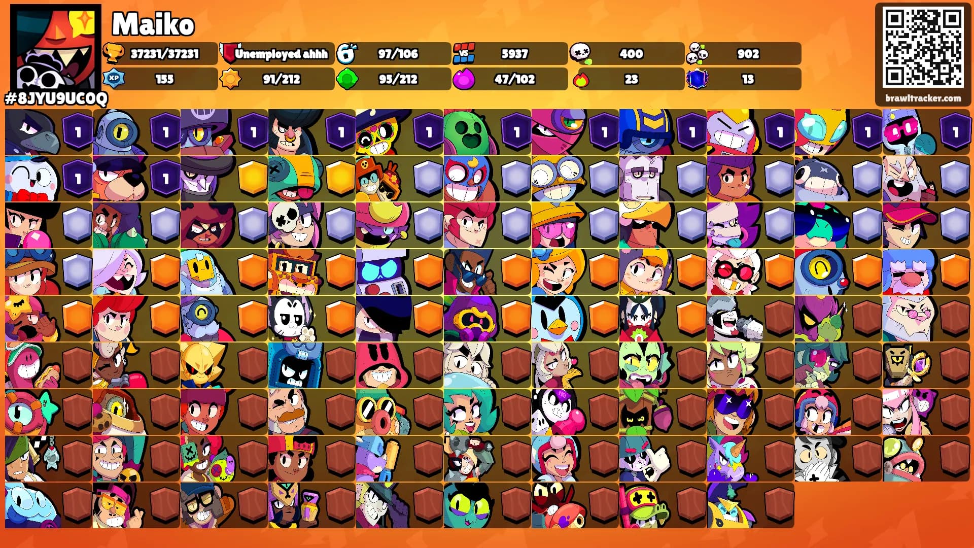 Maiko's Ranks