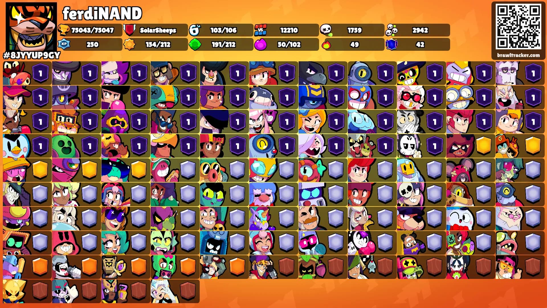 ferdiNAND's Ranks