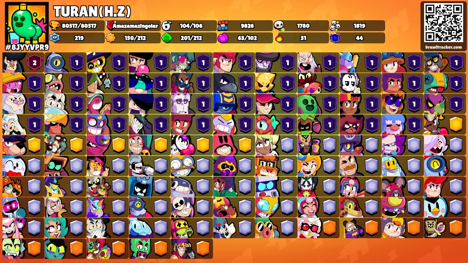 TURAN(H.Z)'s Ranks