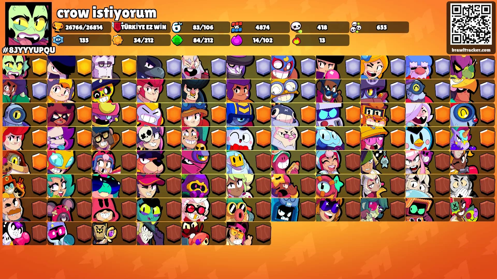 crow istiyorum's Ranks