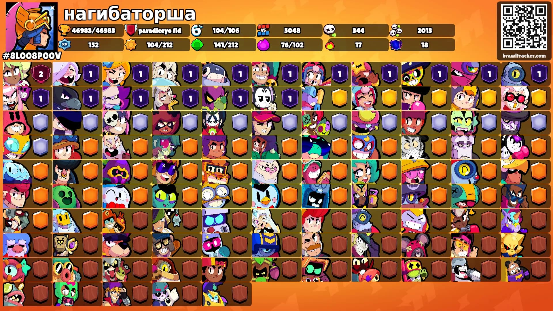 нагибаторша's Ranks