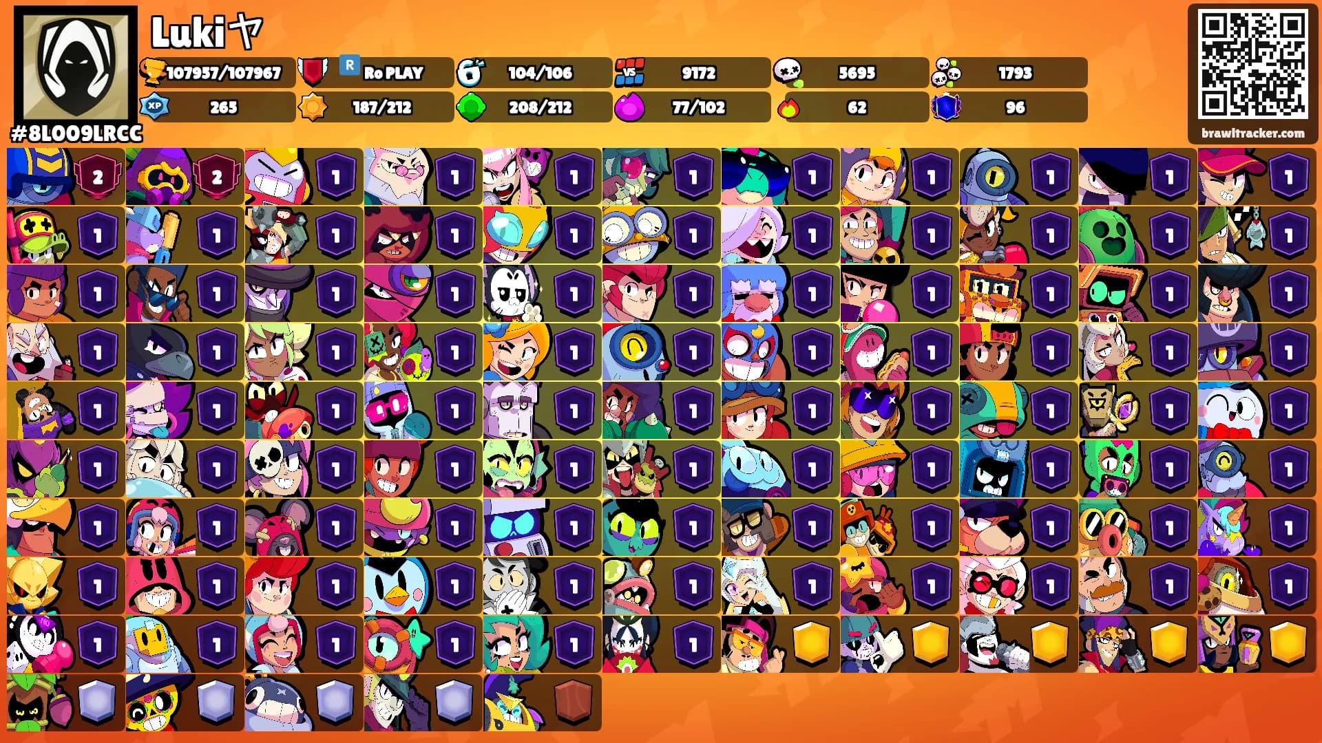 Lukiヤ's Ranks