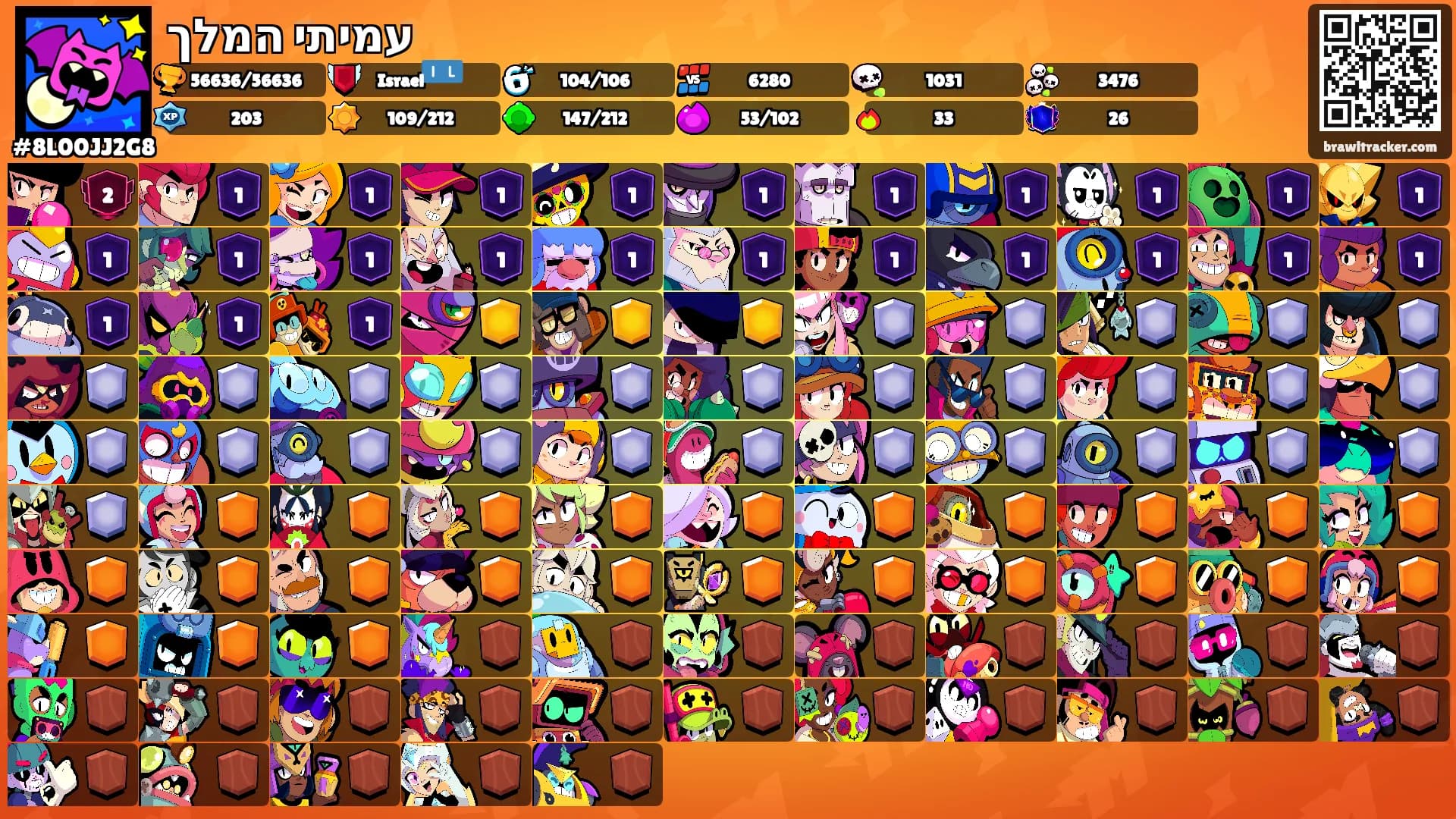 עמיתי המלך's Ranks