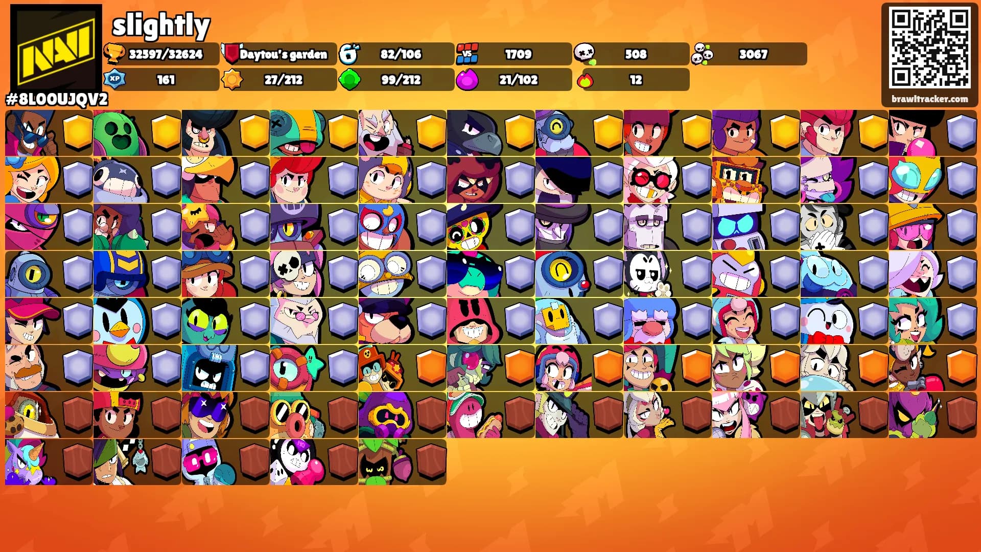 slightly's Ranks
