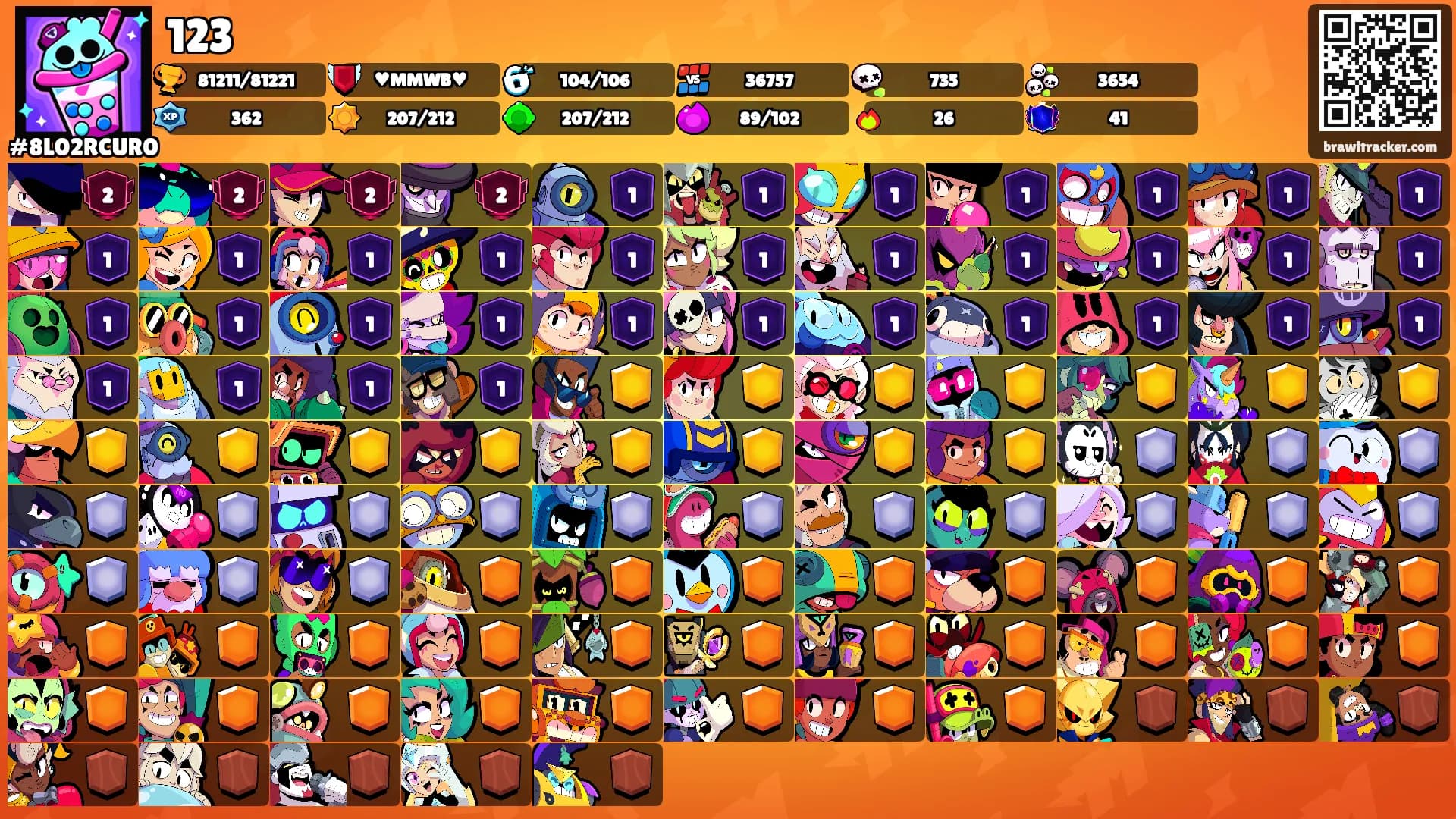 123's Ranks