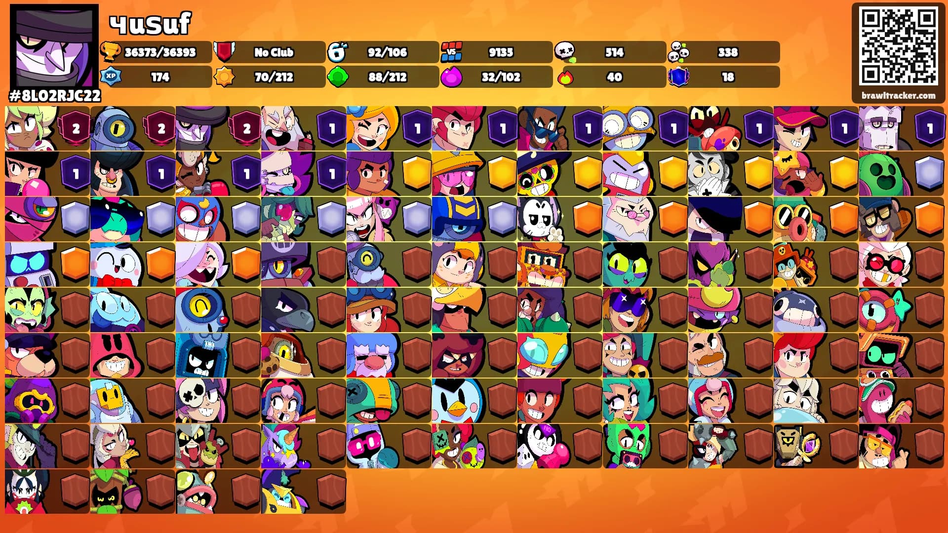 чuѕuf's Ranks