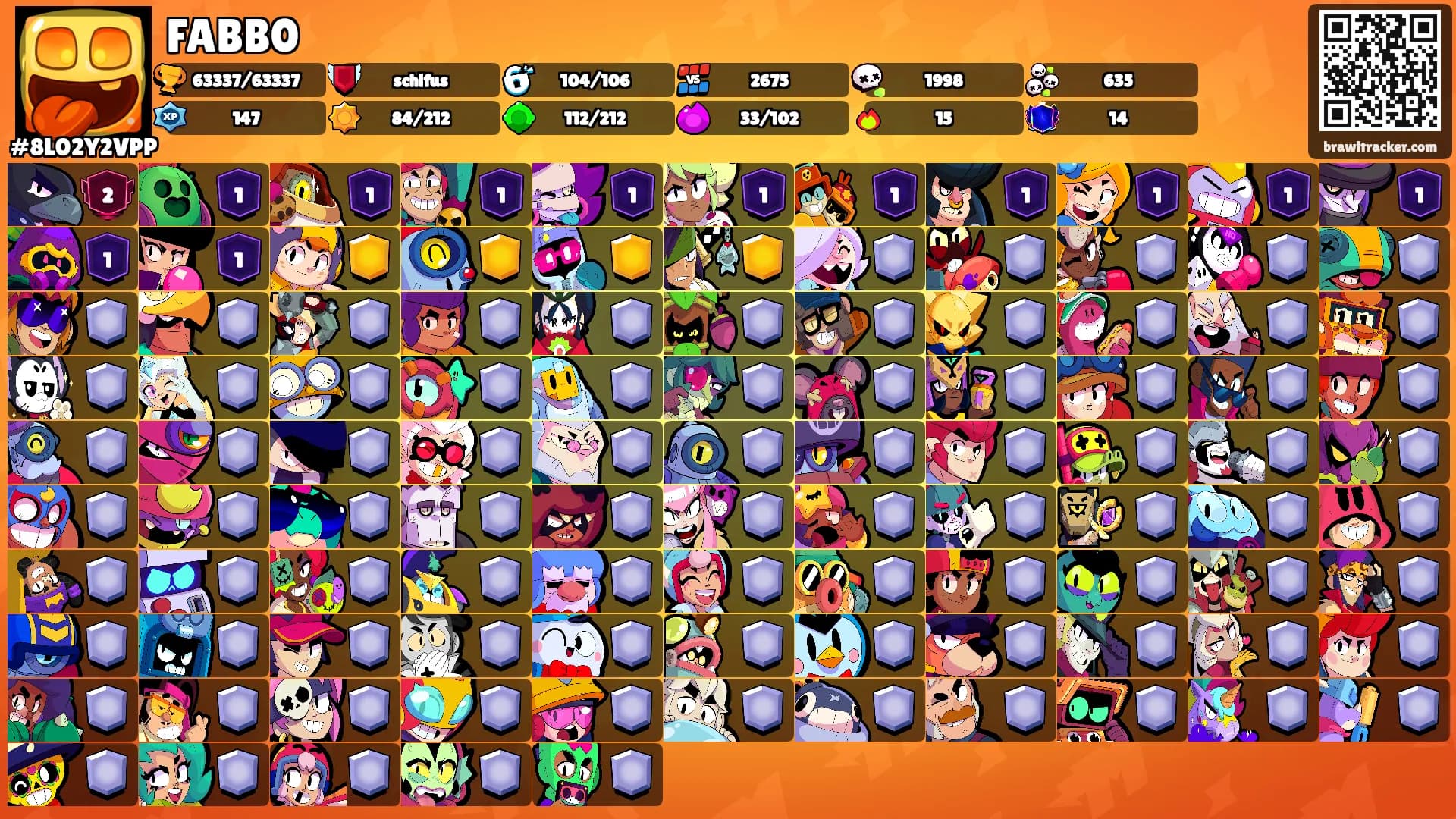 FABB0's Ranks