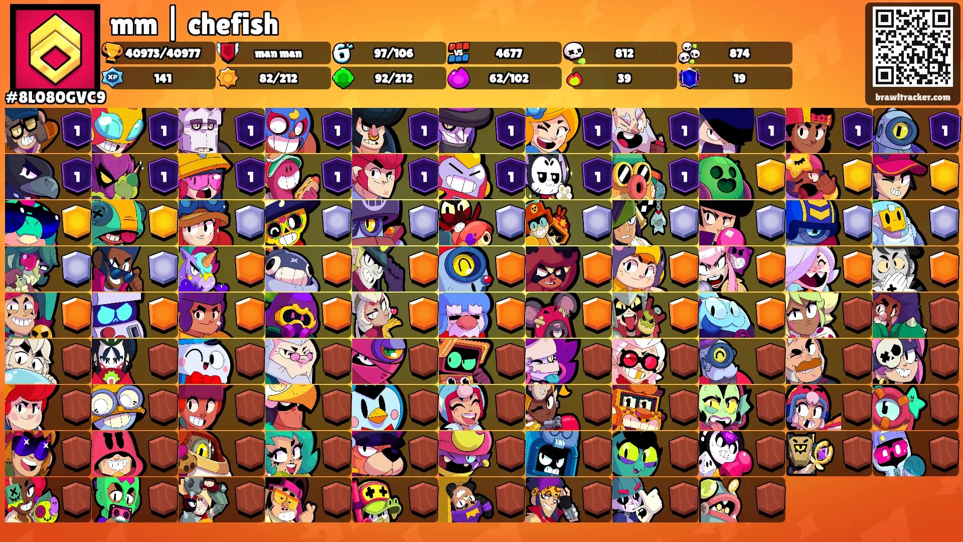 mm | chefish's Ranks