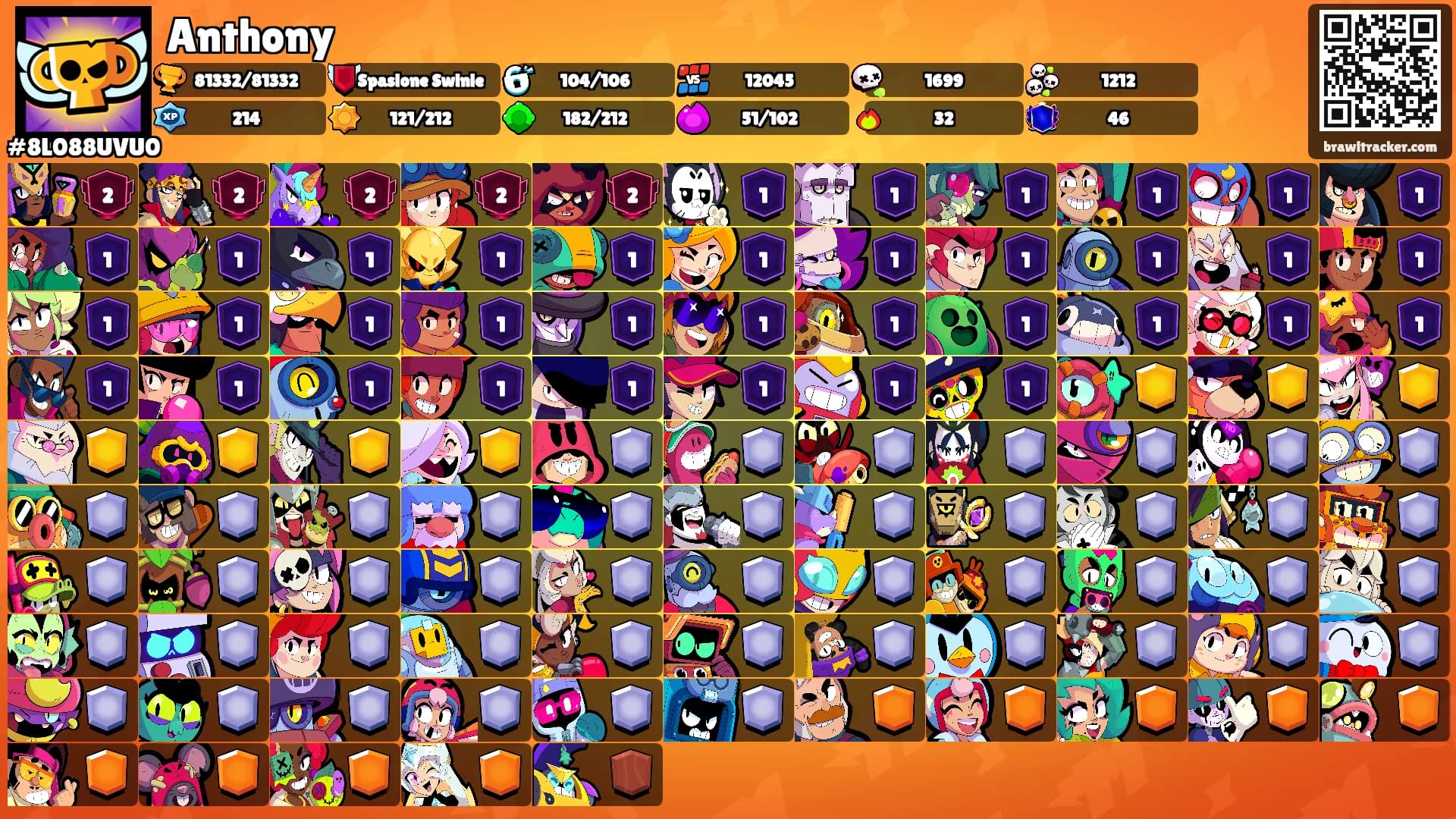 Anthony's Ranks