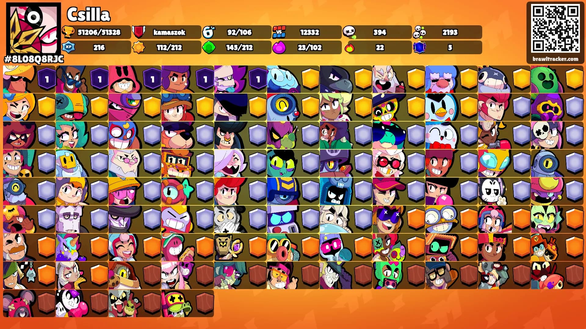 Csilla's Ranks