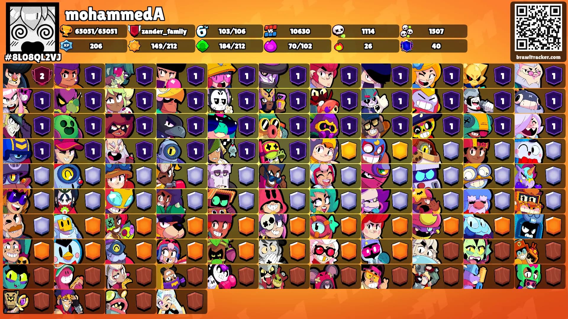 mohammedA's Ranks