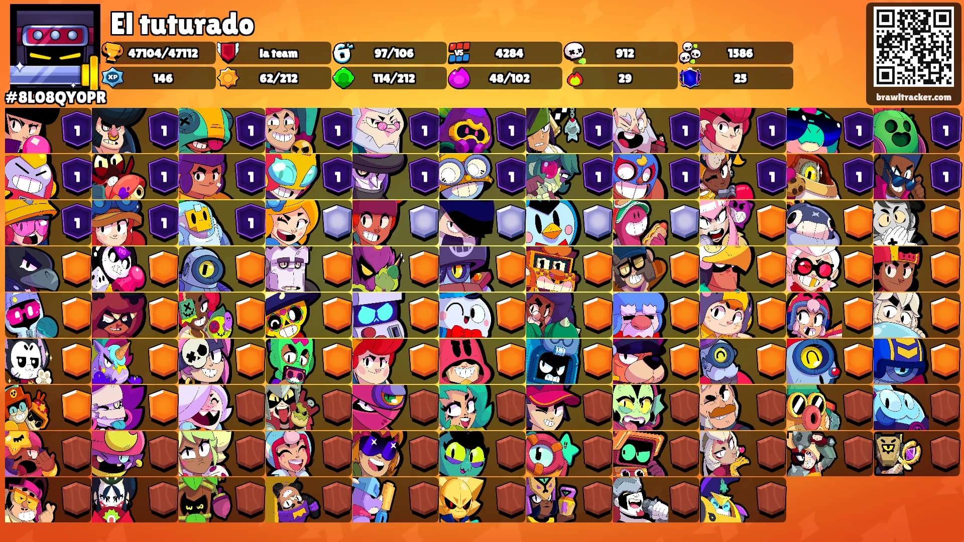 El tuturado's Ranks