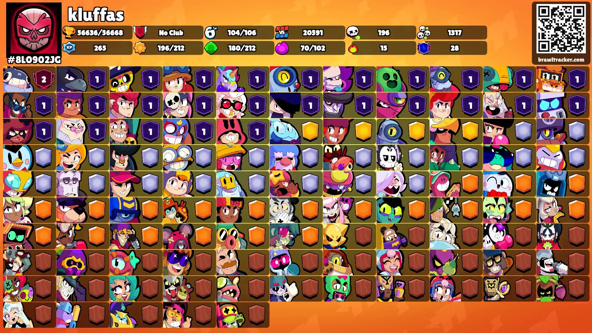 kluffas's Ranks