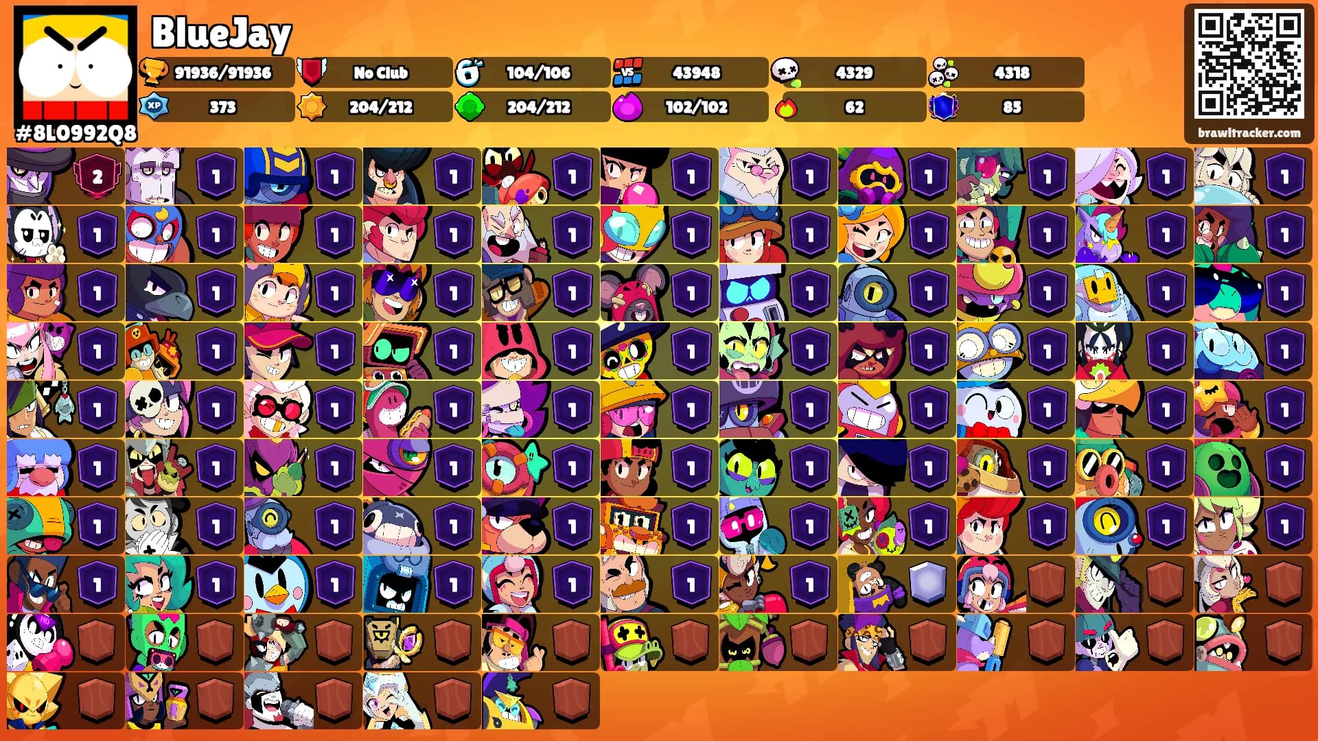 BlueJay's Ranks