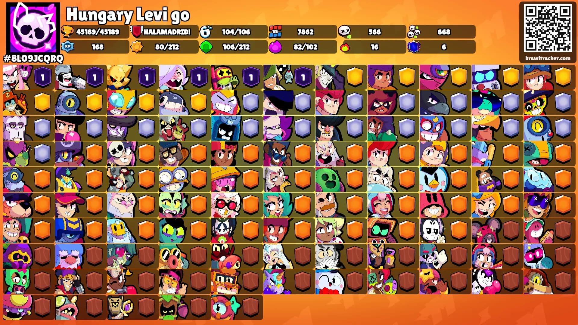 Hungary Levi go's Ranks