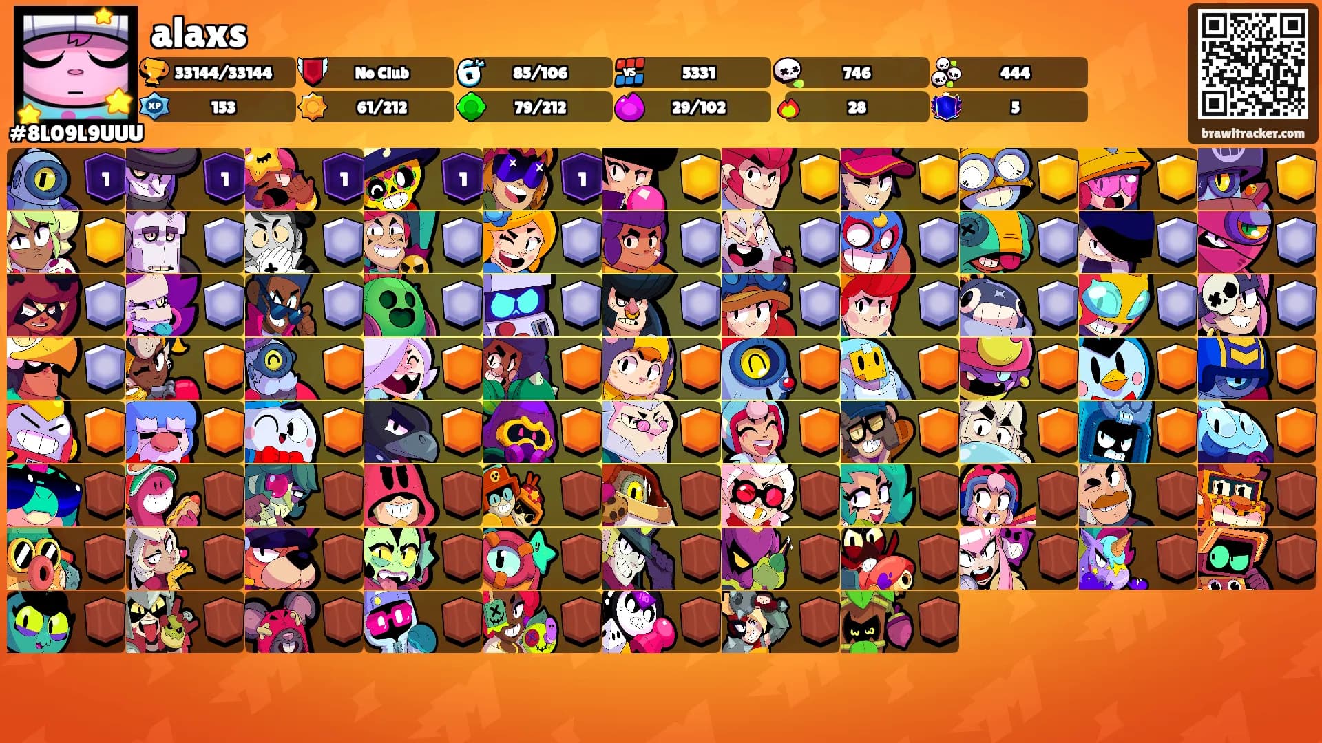 alaxs's Ranks