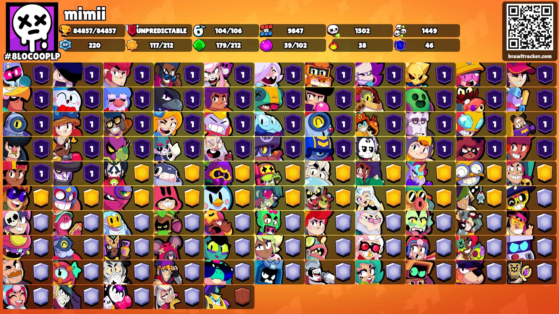 mimii's Ranks