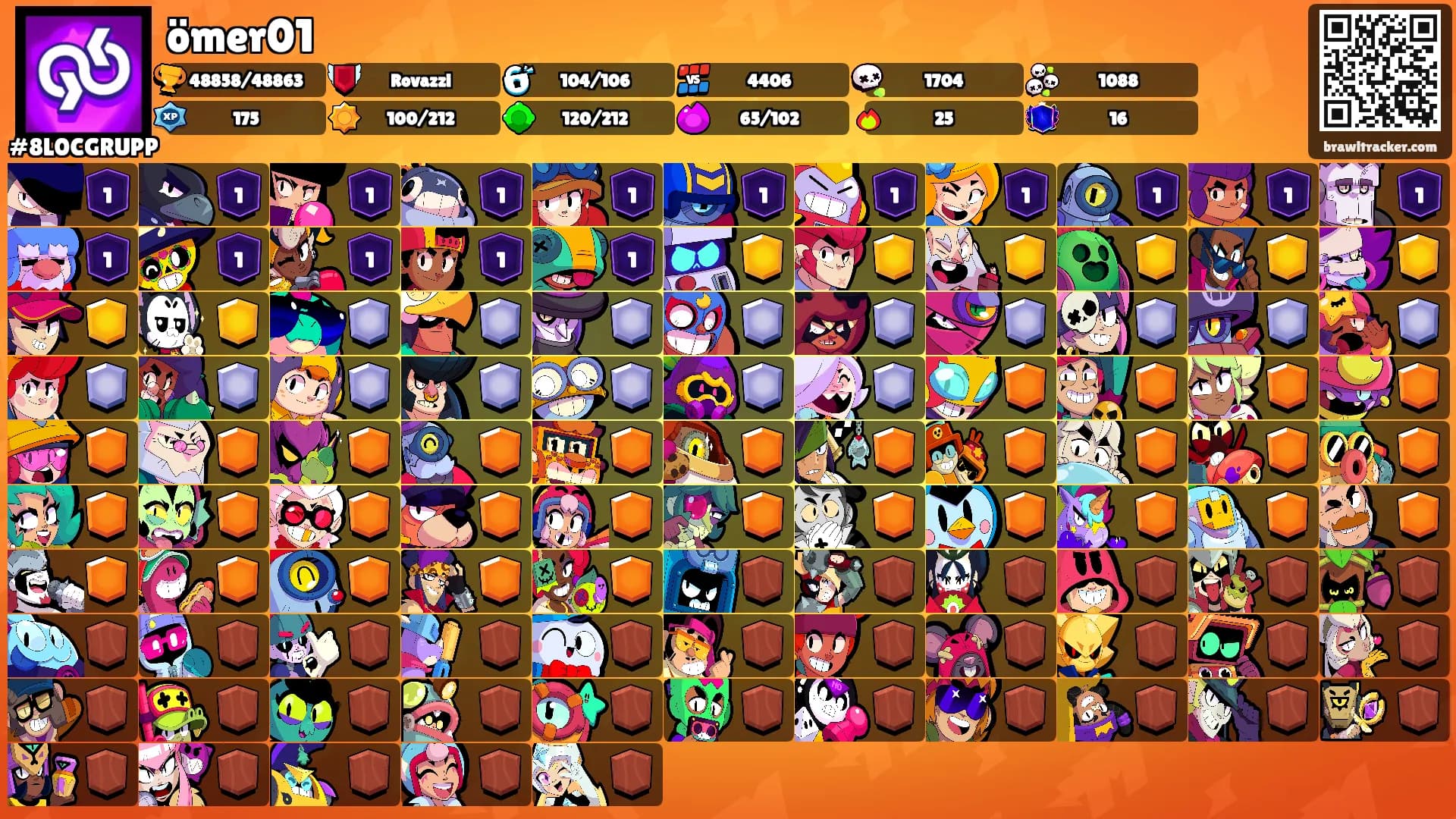 ömer01's Ranks